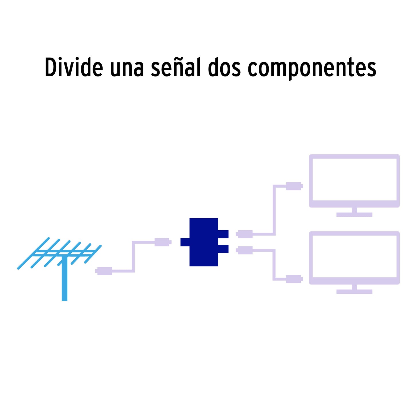 Divisor coaxial de 1 entrada y 2 salidas