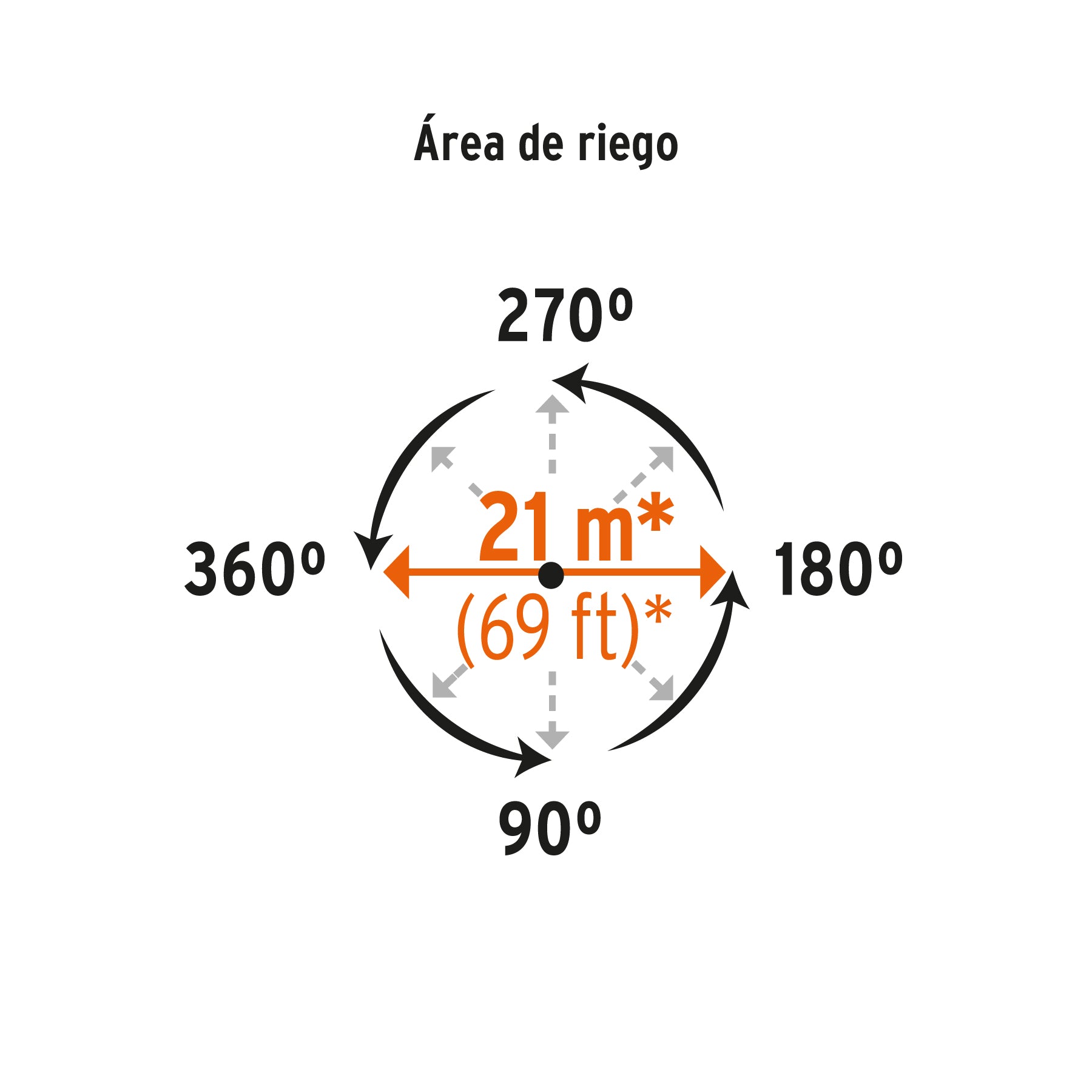 Aspersor metálico dos vías, estaca metálica de 11"