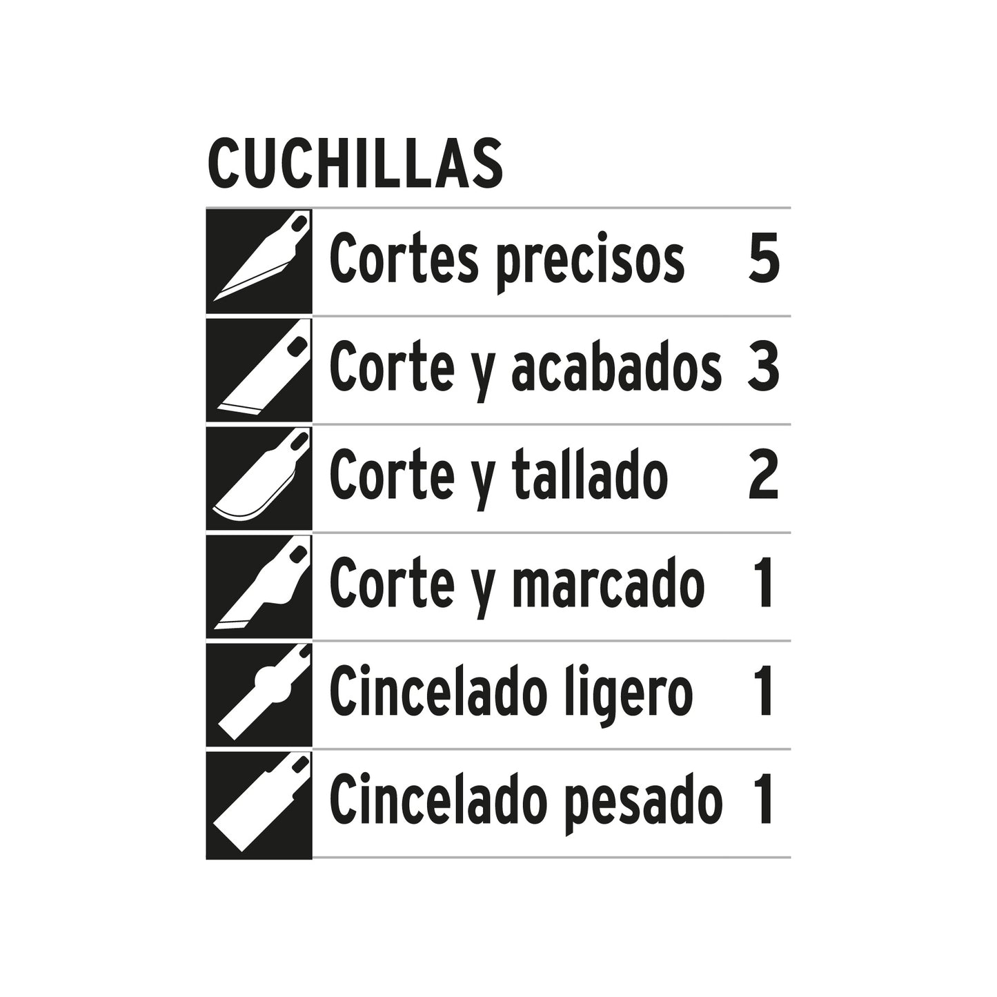 Juego de exactos con 13 cuchillas en estuche, PRETUL