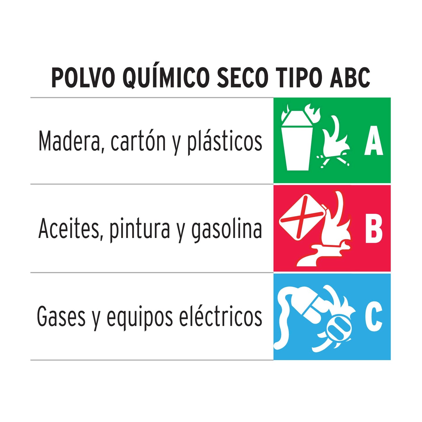 Extintor recargable para emergencia tipo ABC, portátil ,1 kg