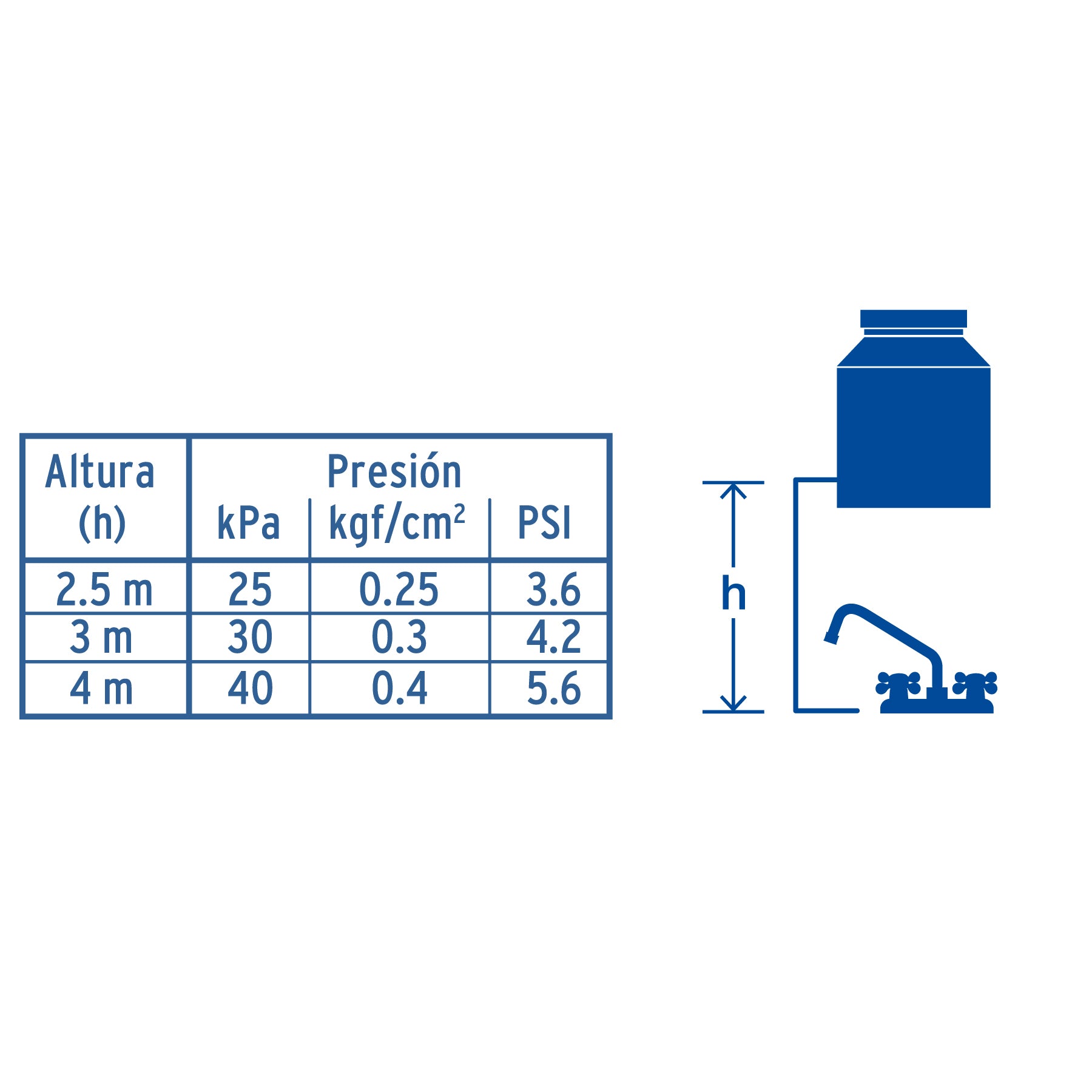 Mezcladora p/fregadero,manerales cruceta,cuello corto,Basic