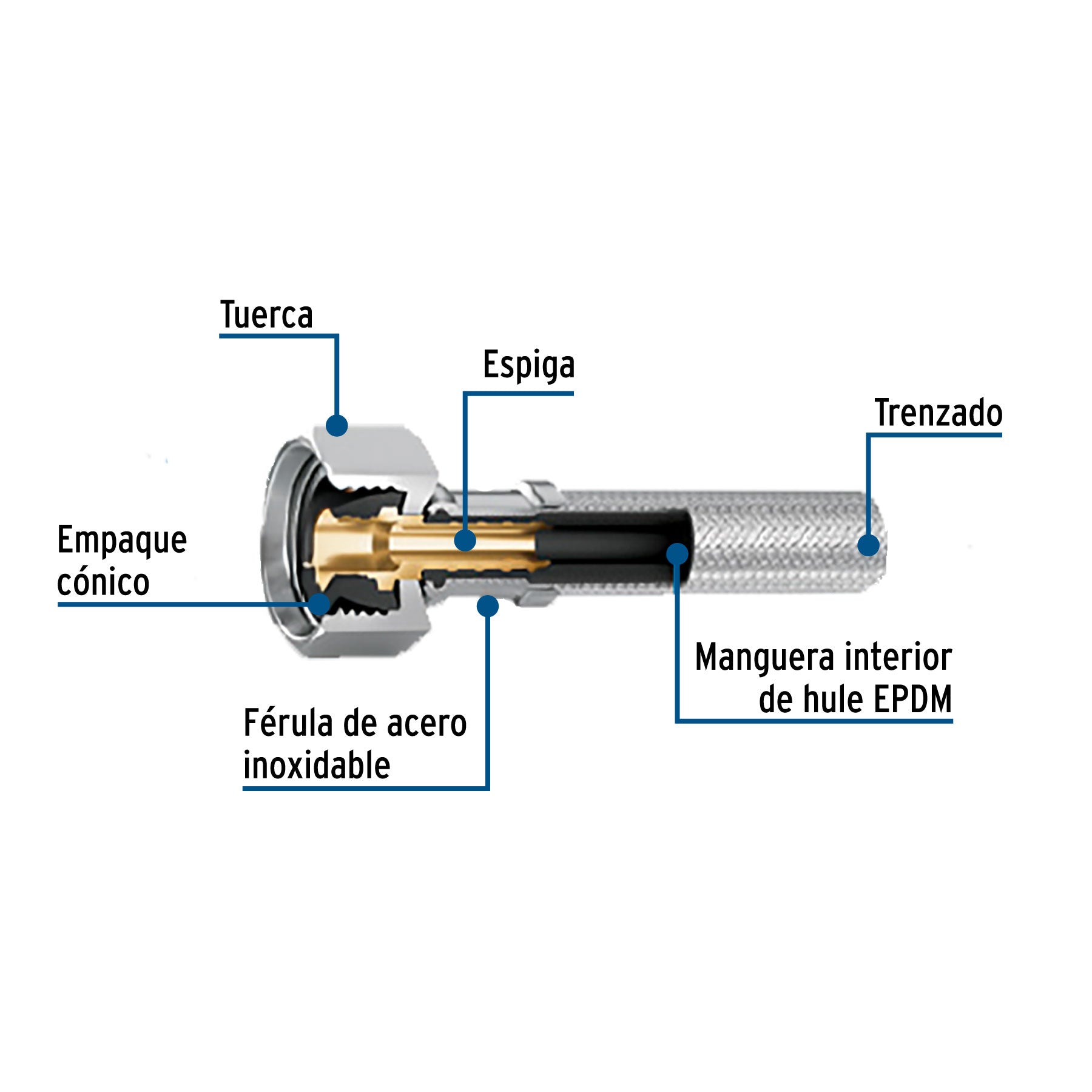 Manguera de hule, 100 cm, vinilo, usos generales
