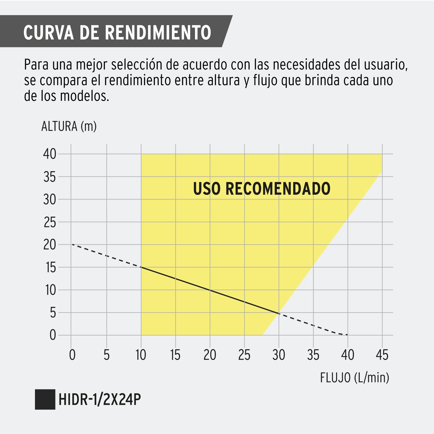 Bomba hidroneumática 1/2 HP, 24 litros, Pretul