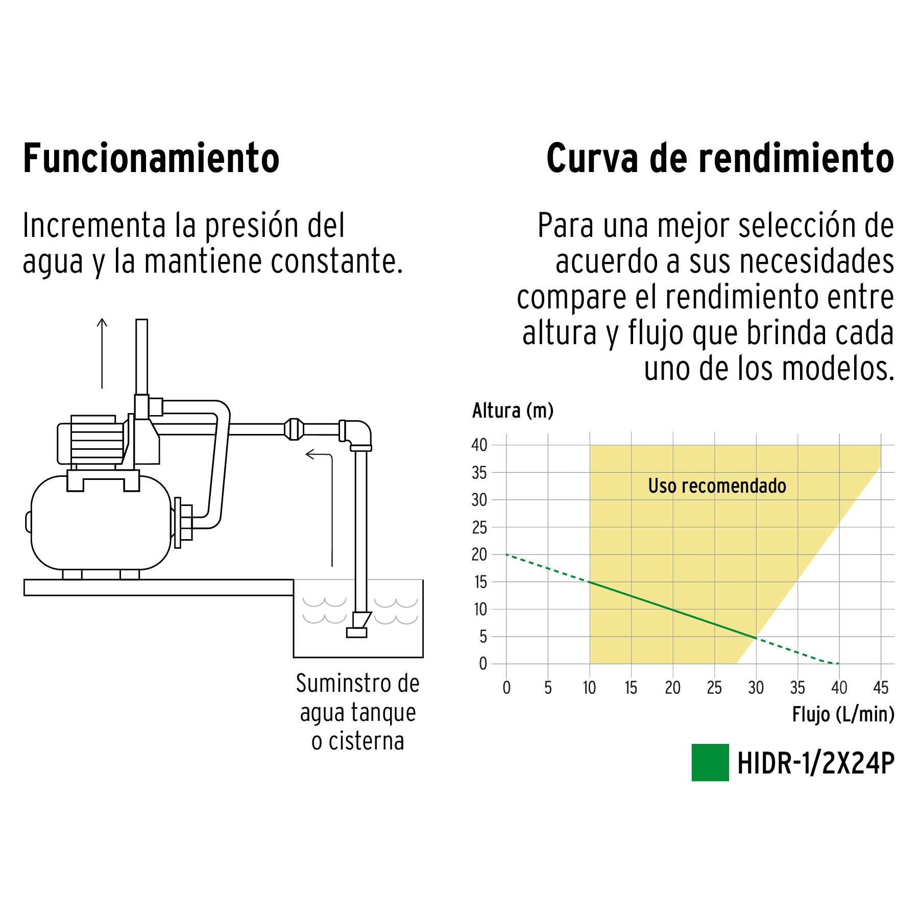 Bomba hidroneumática 1/2 HP, 24 litros, Pretul