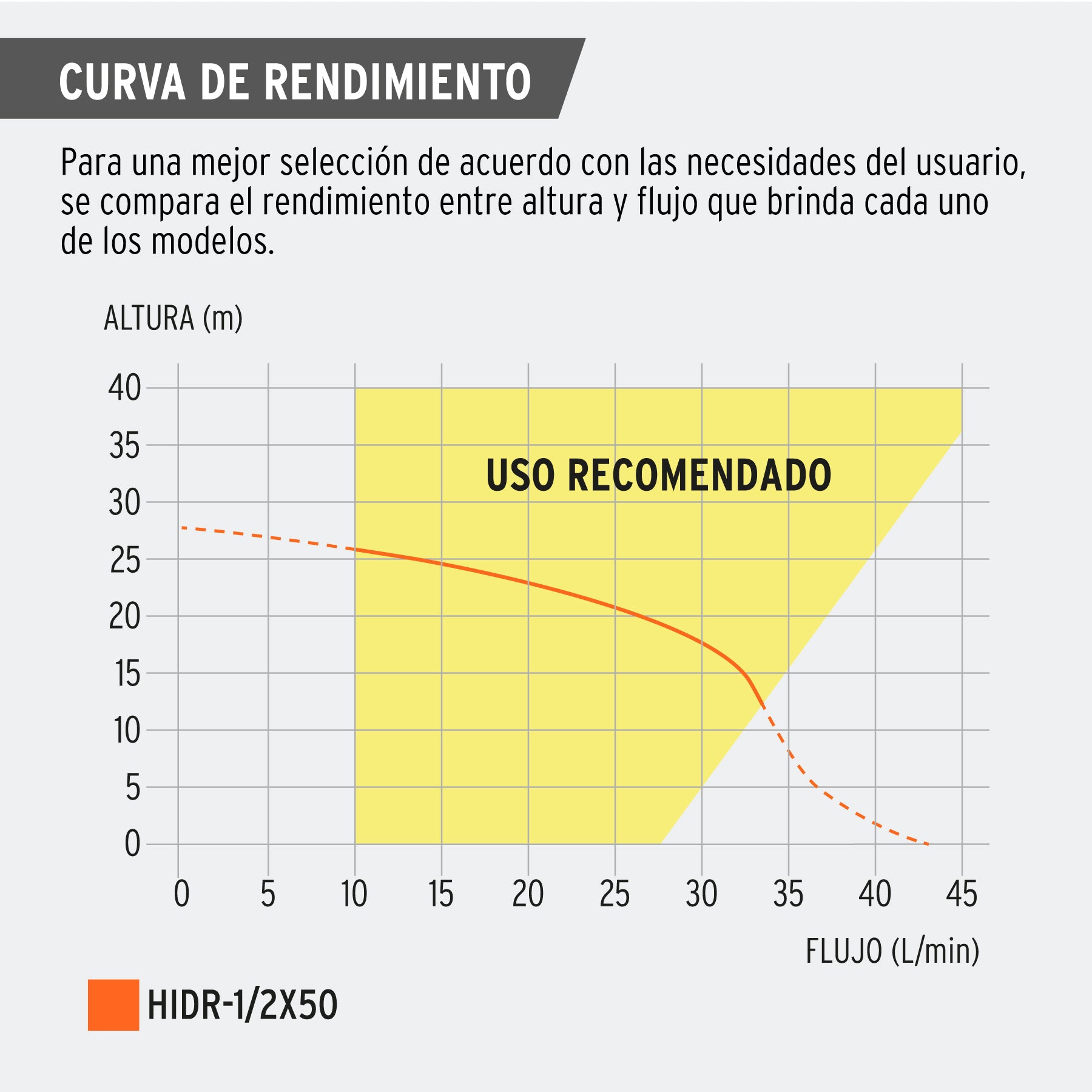 Bomba hidroneumática 1/2 HP, 50 litros