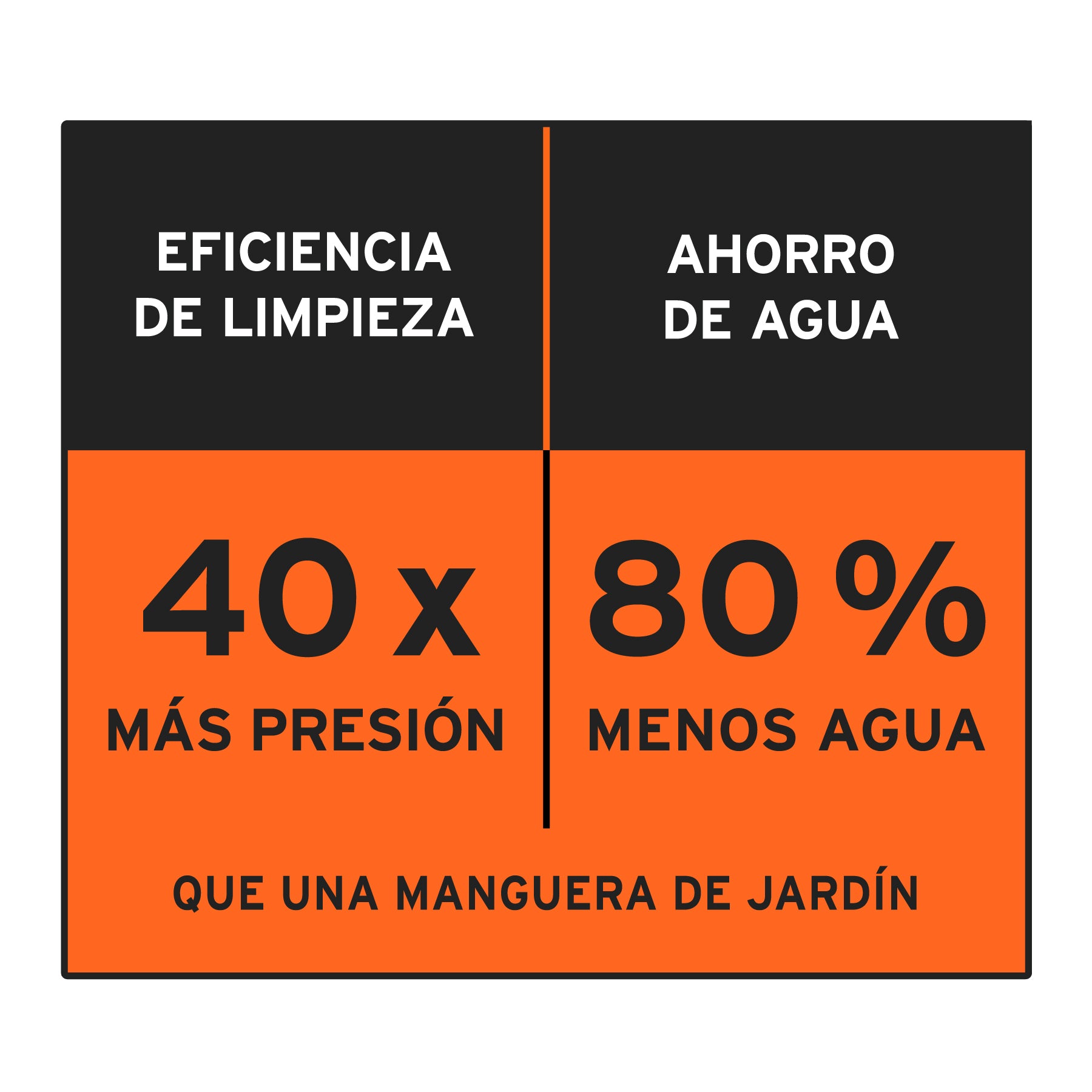 Hidrolavadora eléctrica 1800 PS