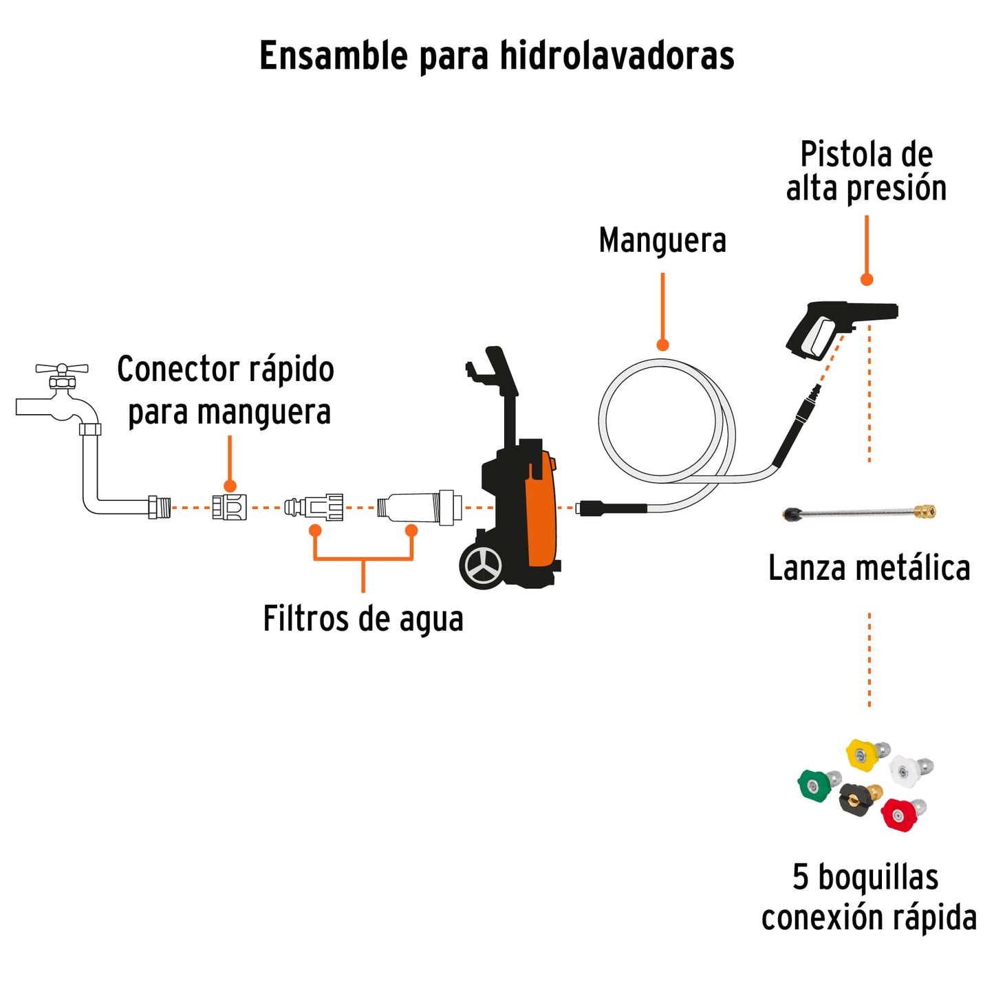 Hidrolavadora eléctrica, 2000 PSI, motor de inducción