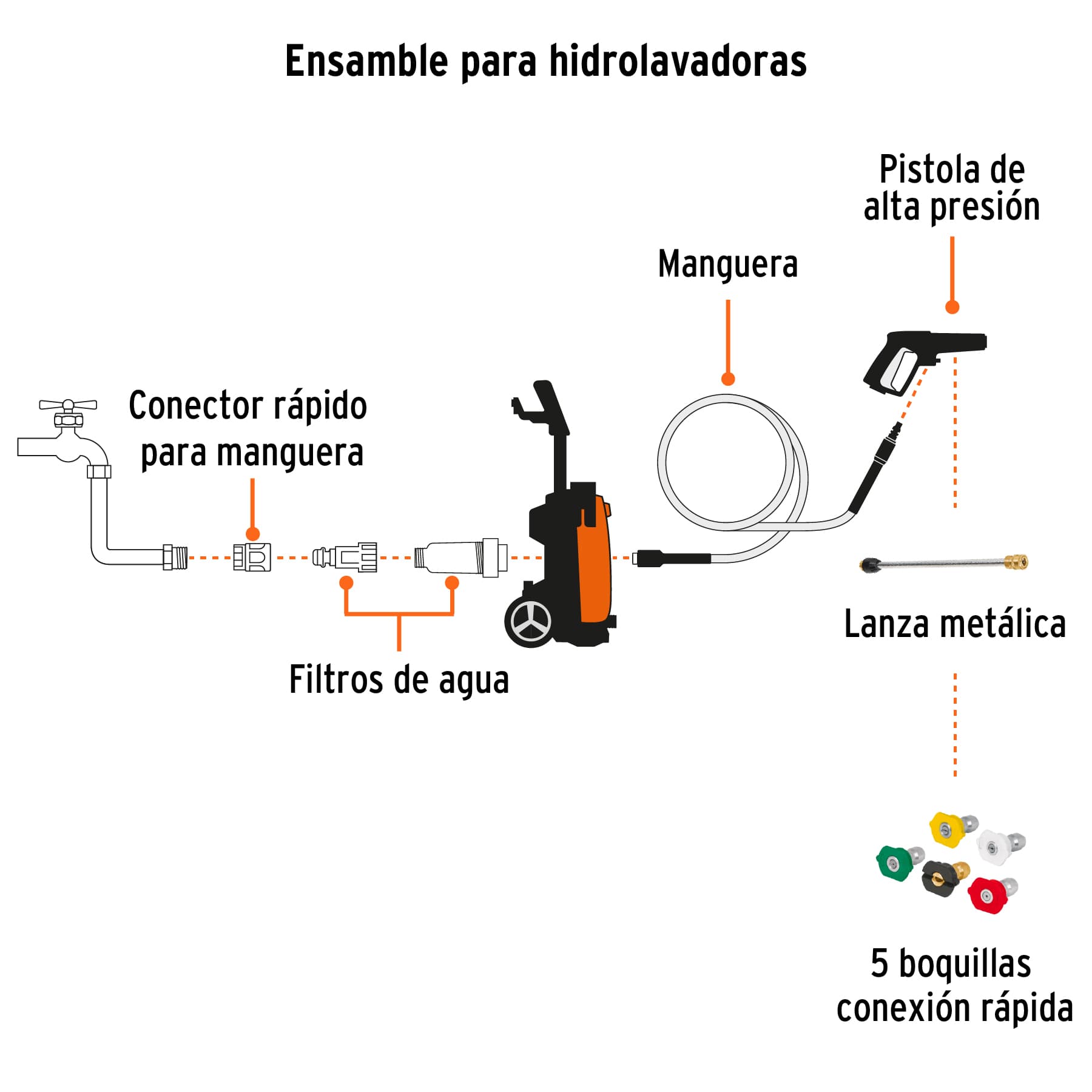 Hidrolavadora eléctrica, 2000 PSI, motor de inducción