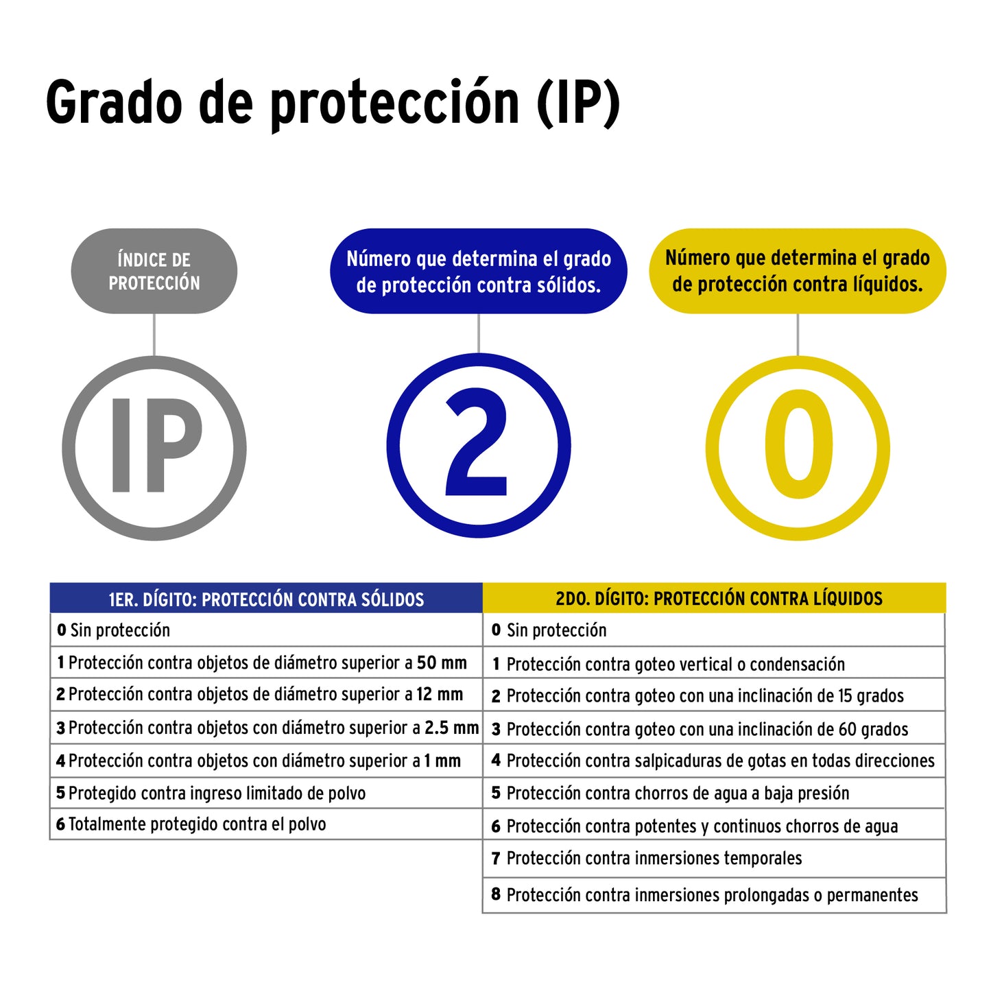 Lámpara de LED 50 W, tipo ventilador con 5 aspas ajustables