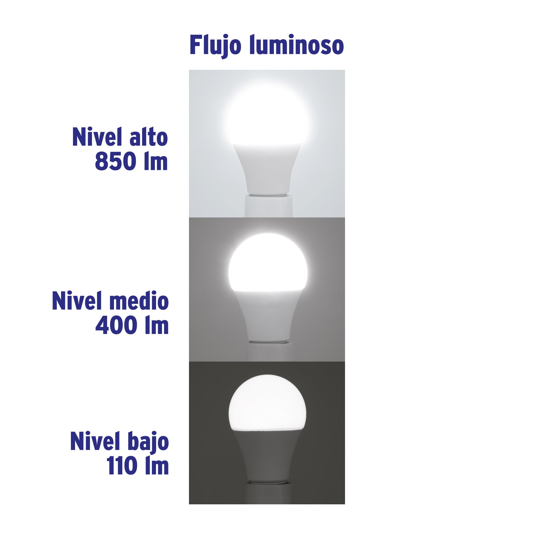 Foco LED tipo bulbo, A19, 9 W luz de día, atenuable