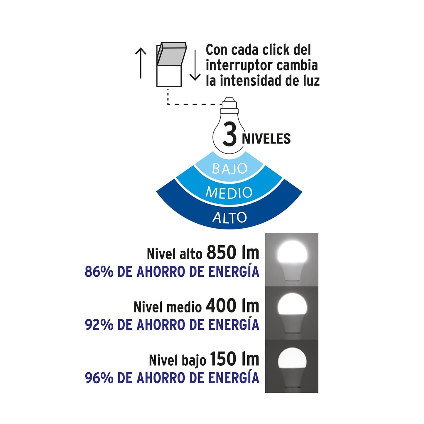 Foco LED tipo bulbo, A19, 9 W luz de día, atenuable