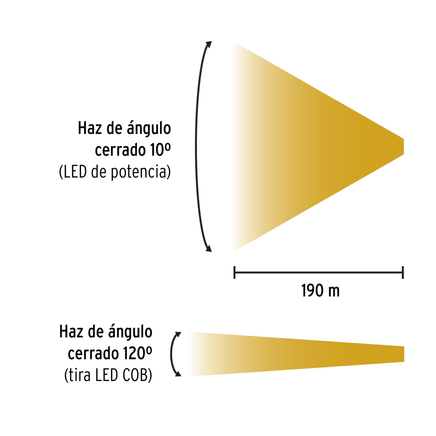 Linterna de minero LED con imán, 180 lm, recargable, Pretul