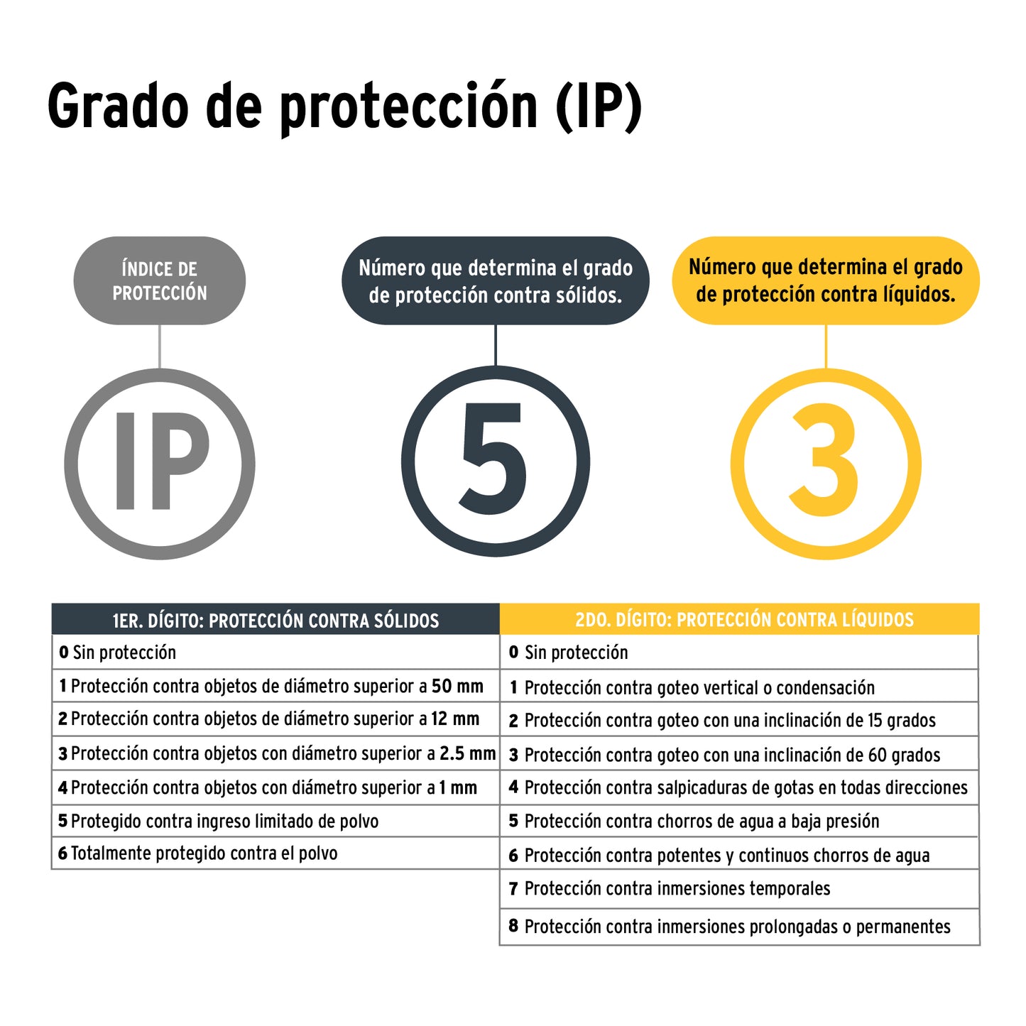 Linterna de minero LED con imán, 180 lm, recargable, Pretul