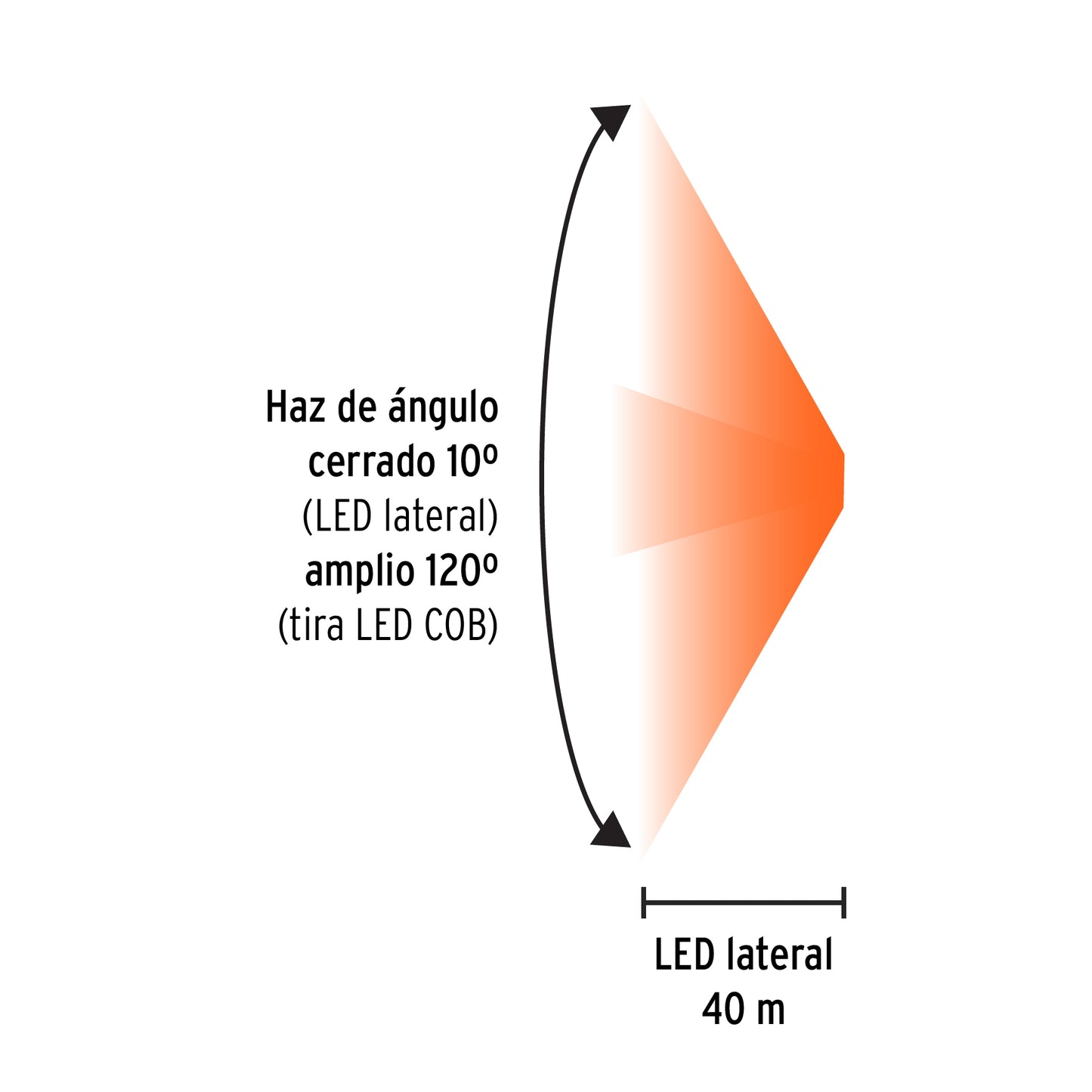 Linterna de minero 125 lm recargable con sensor, Truper
