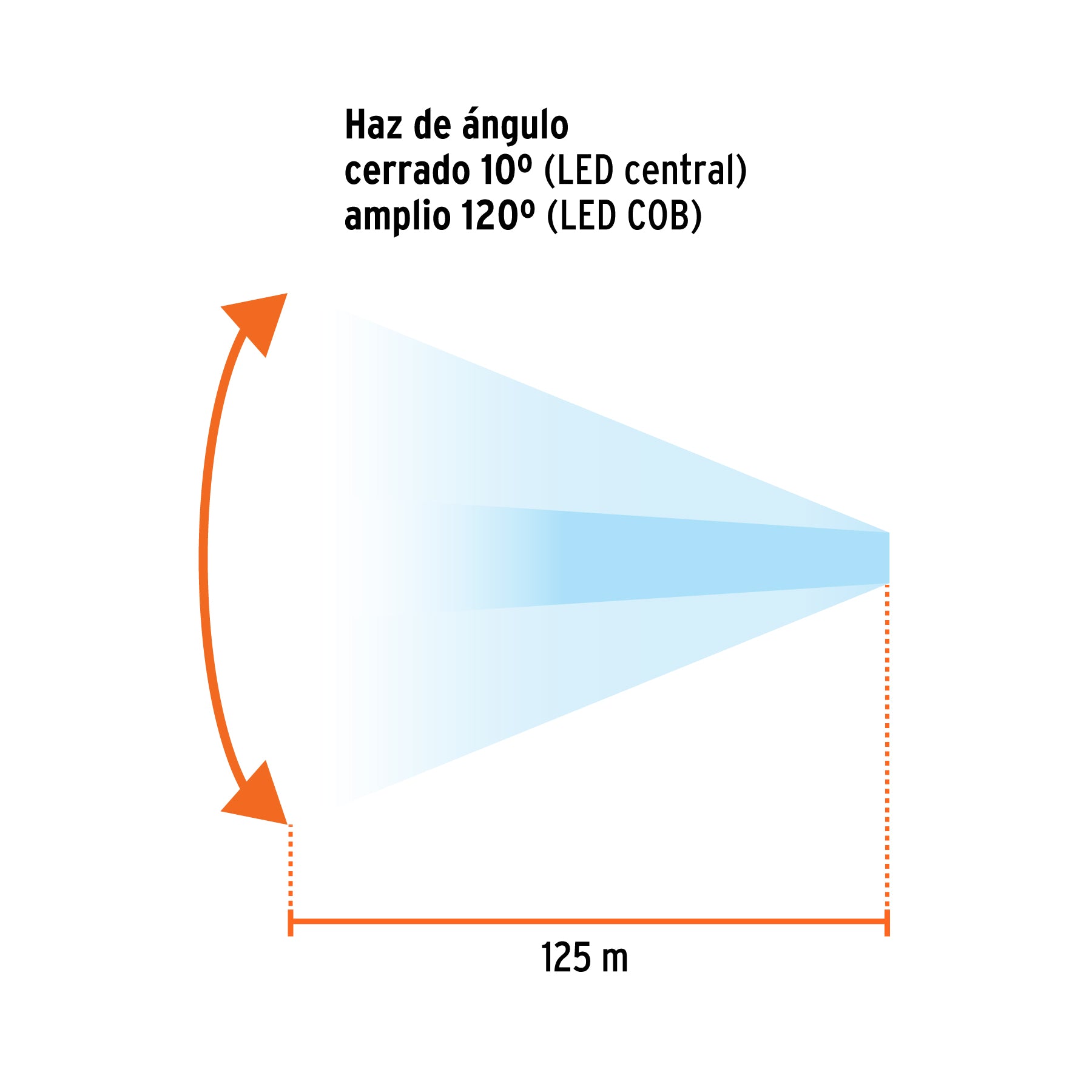 Linterna de minero 270 lm recargable, Truper