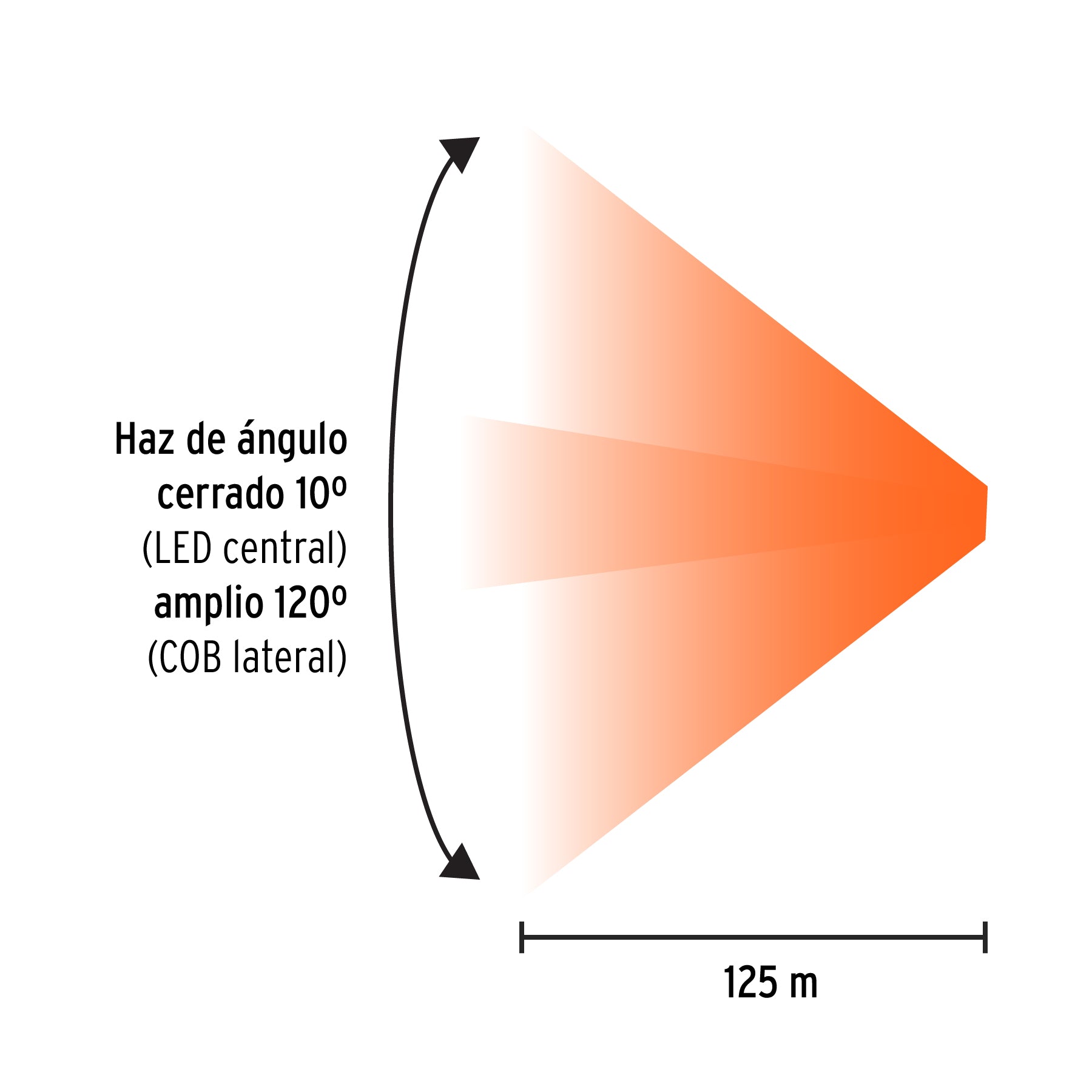 Linterna de minero 270 lm recargable, Truper