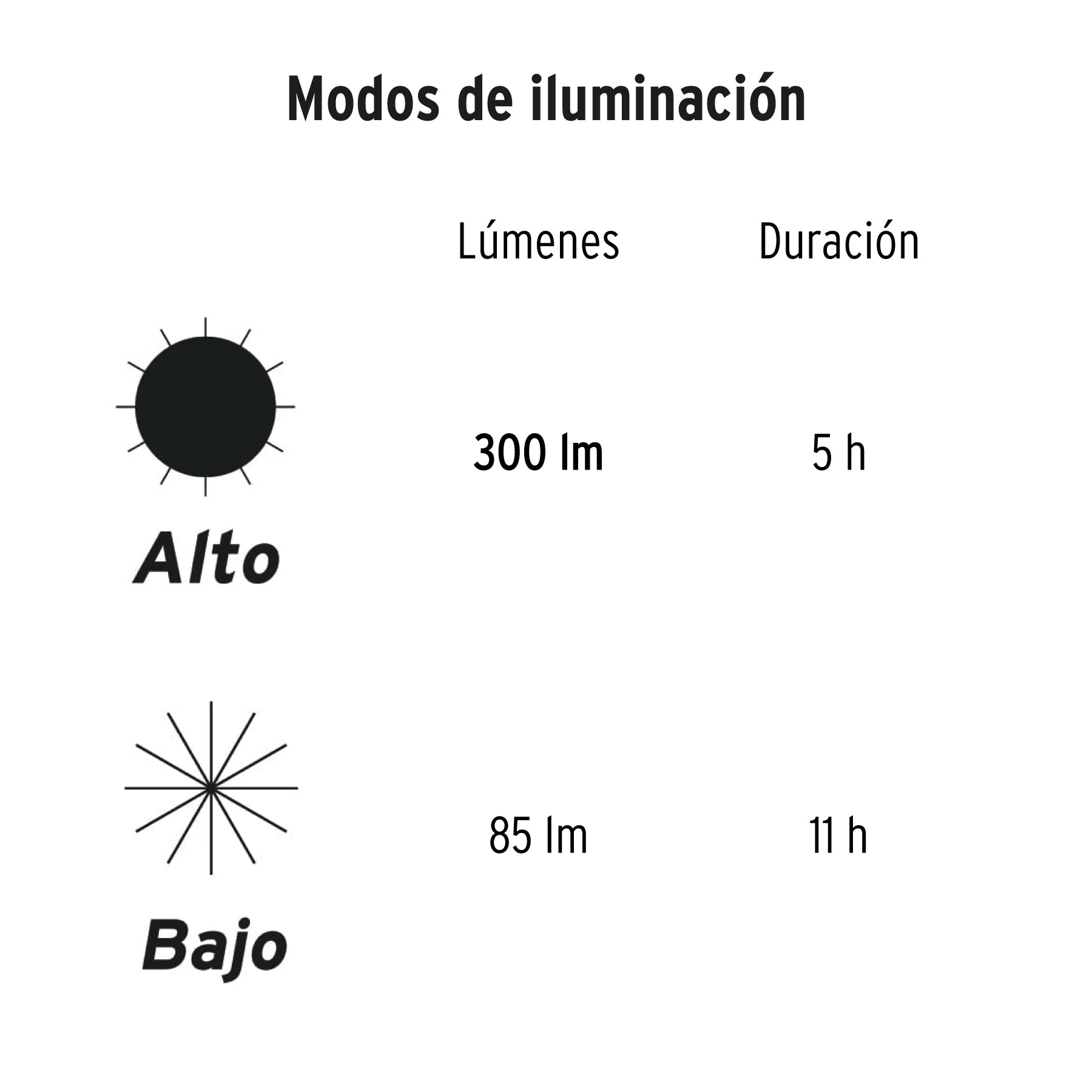 Linterna cabeza, 290lm,recargable,Expert