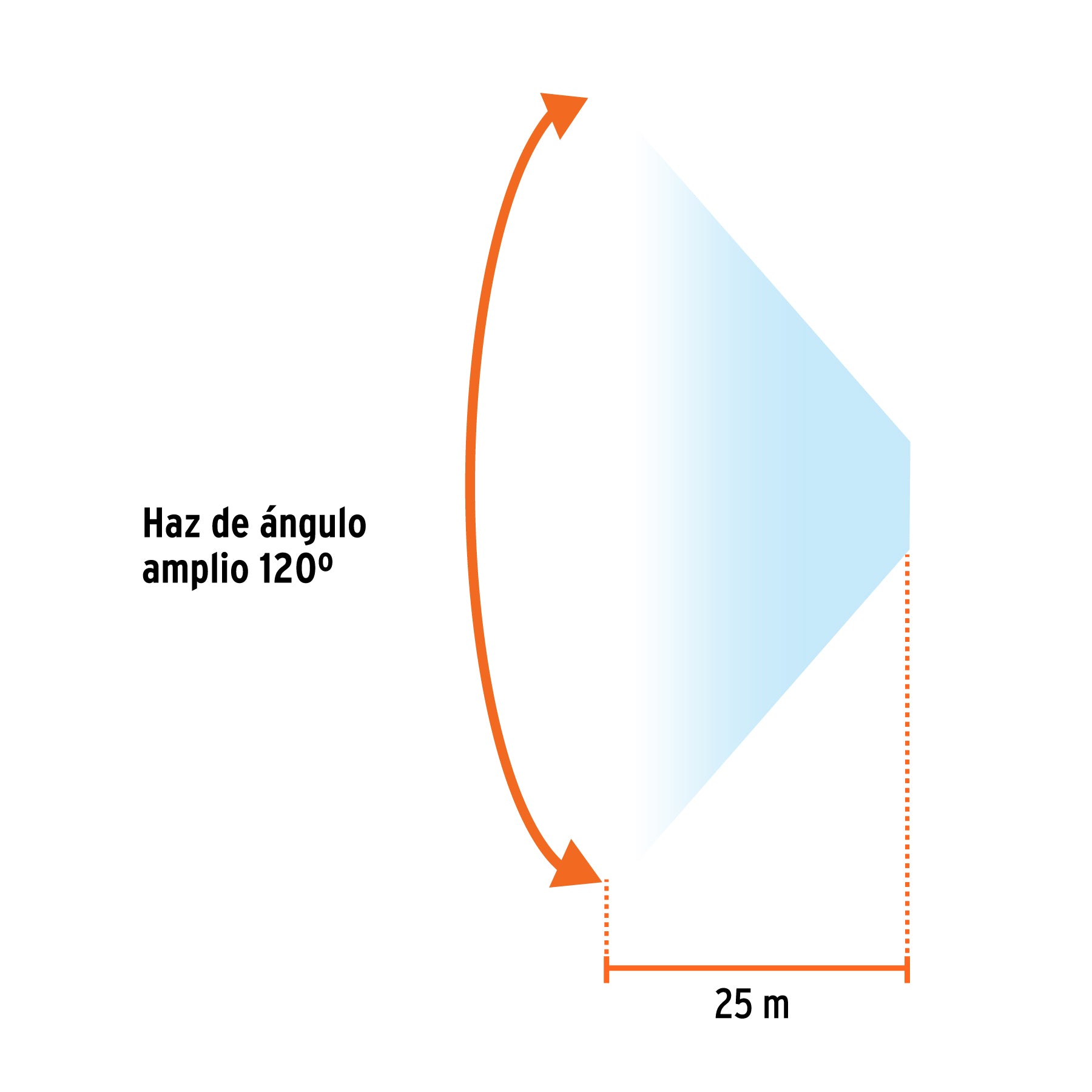 Linterna de minero 325 lm recargable, Truper