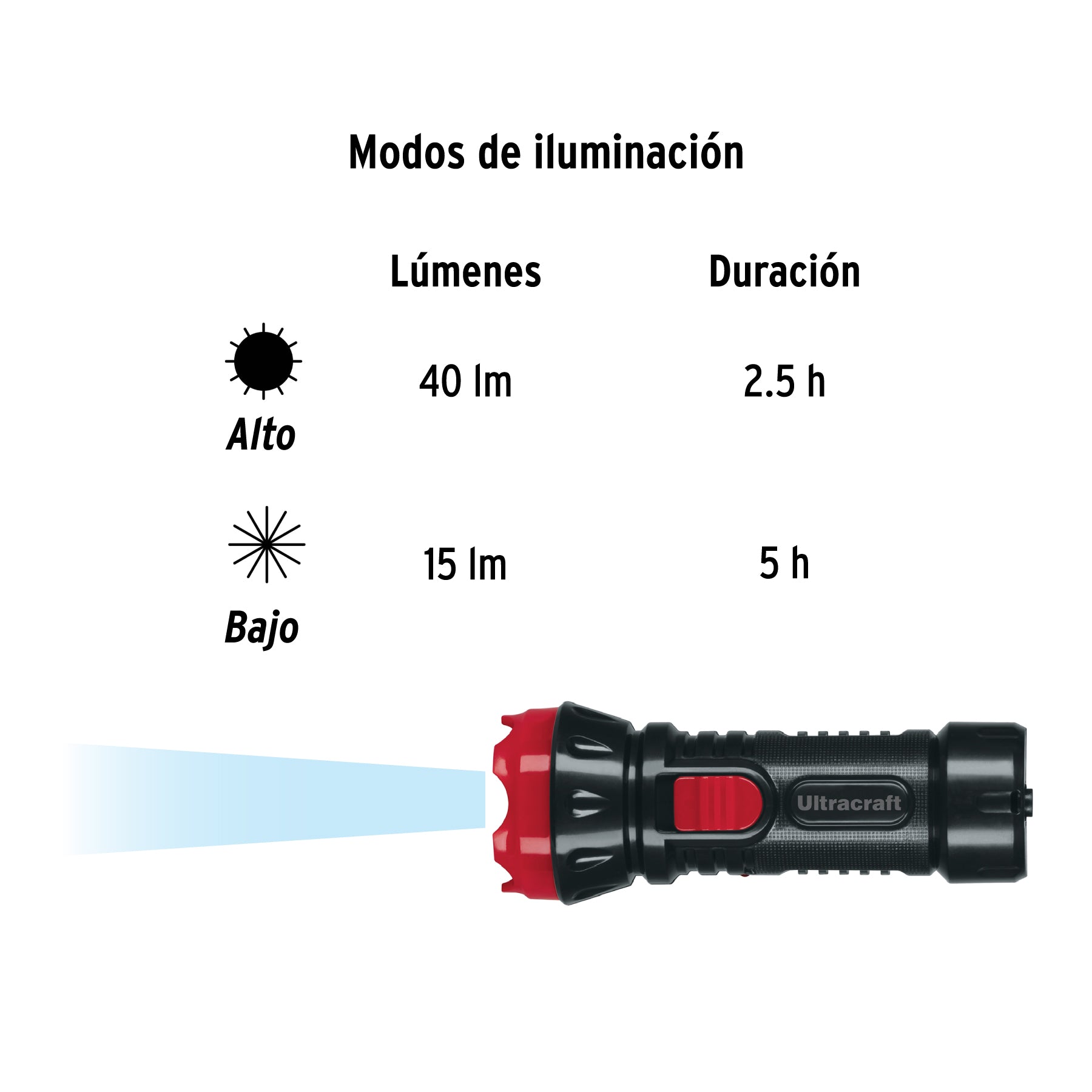 Linterna recargable de Led, 40 lúmenes, Ultra