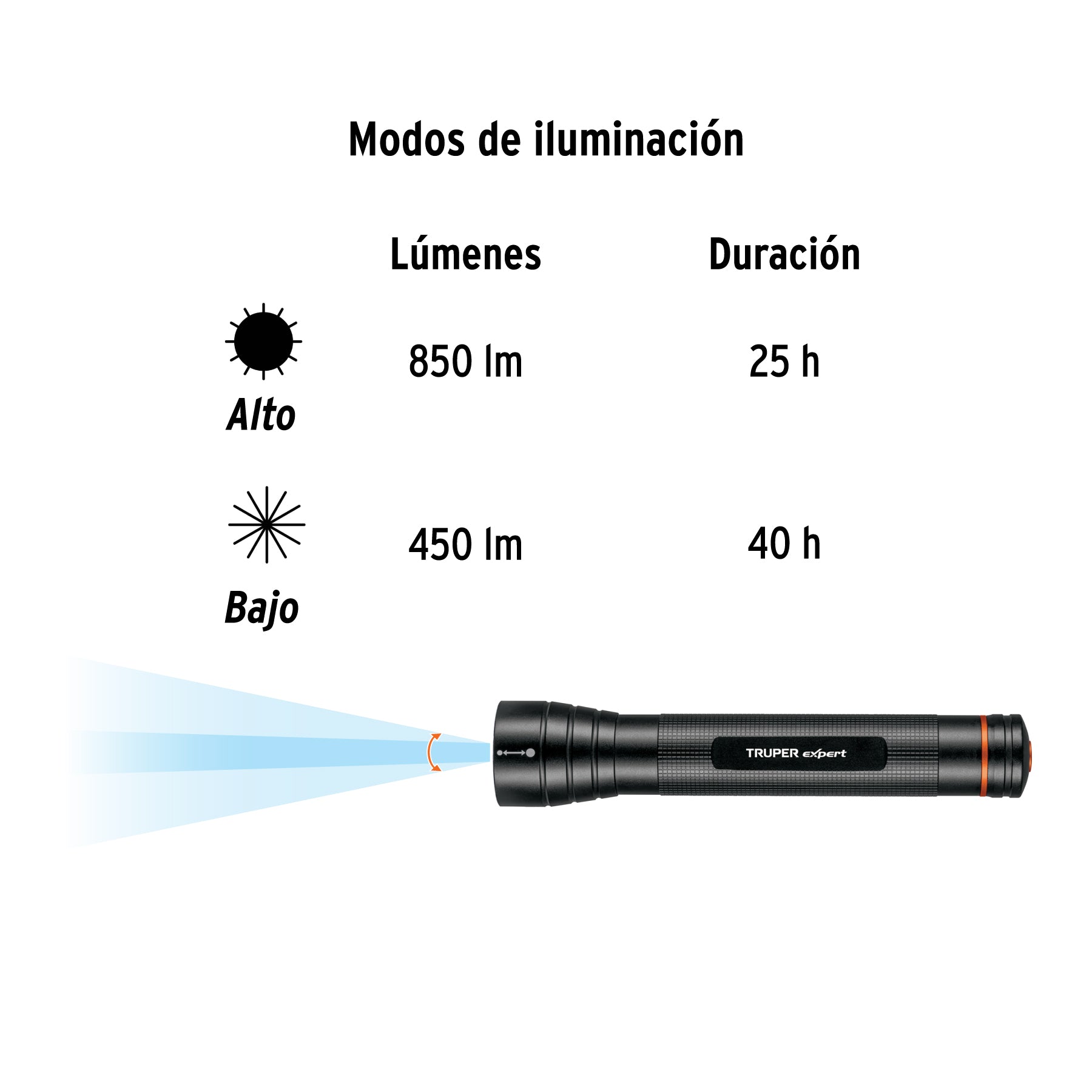 Linterna aluminio de pilas, 530 lúmenes, led alta potencia D