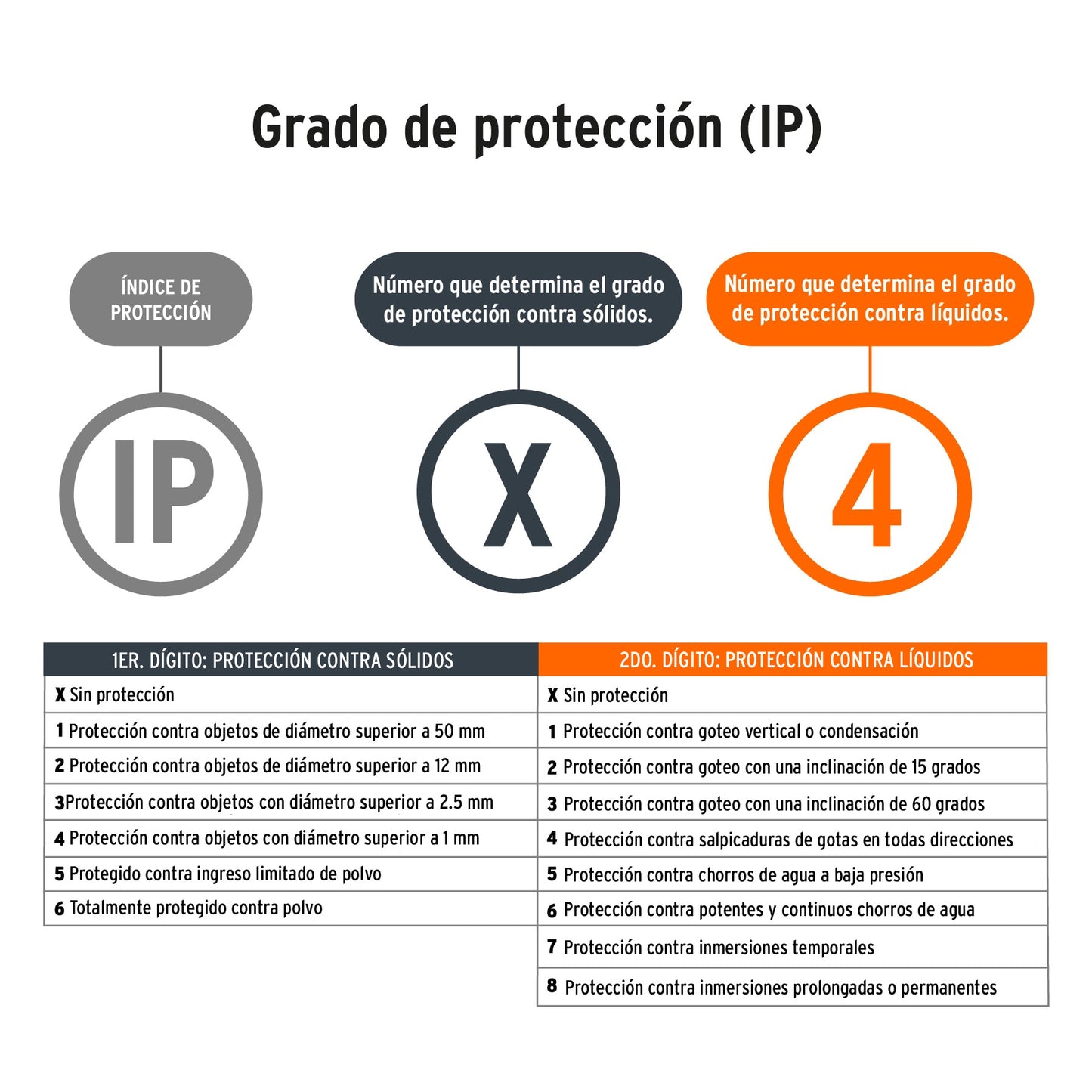 Linterna LED recargable de aluminio, 130 lúmenes