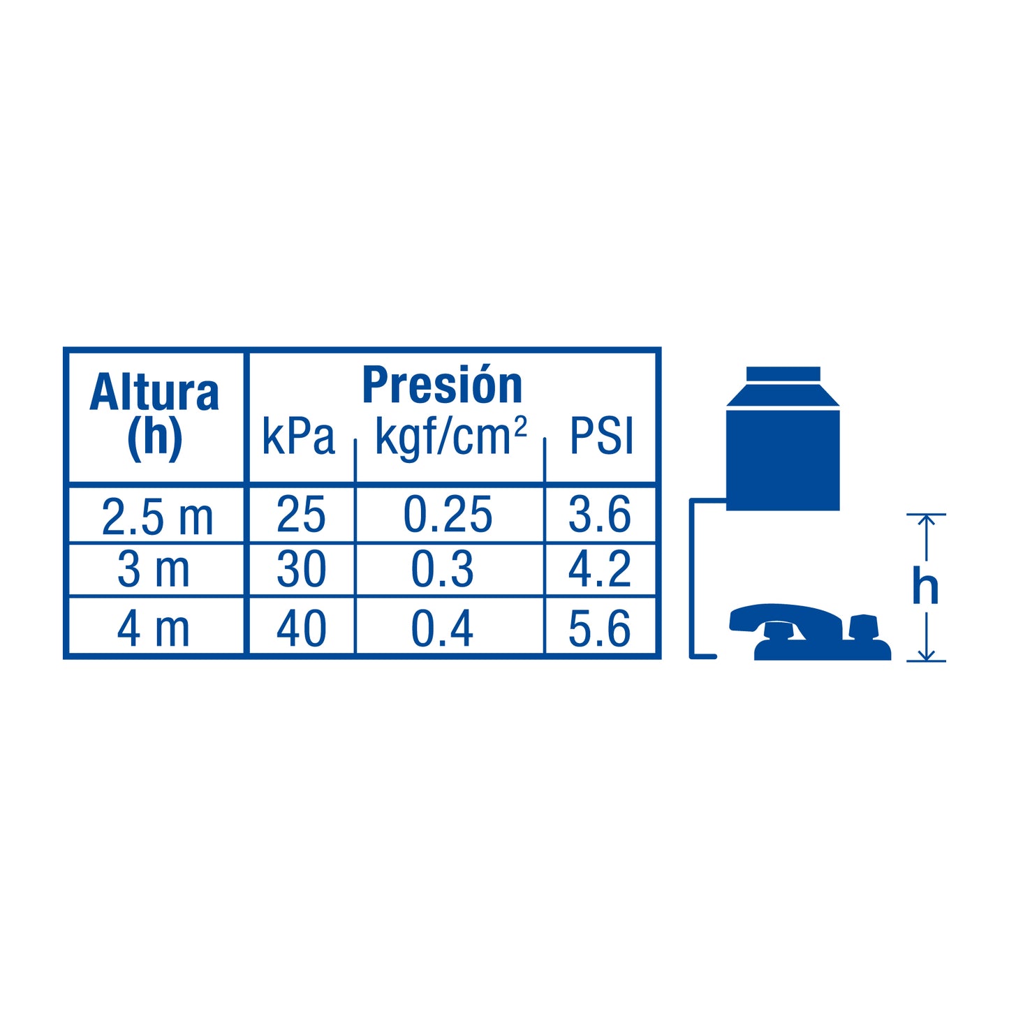 Mezcladora para lavabo, cierre compresión, Basic