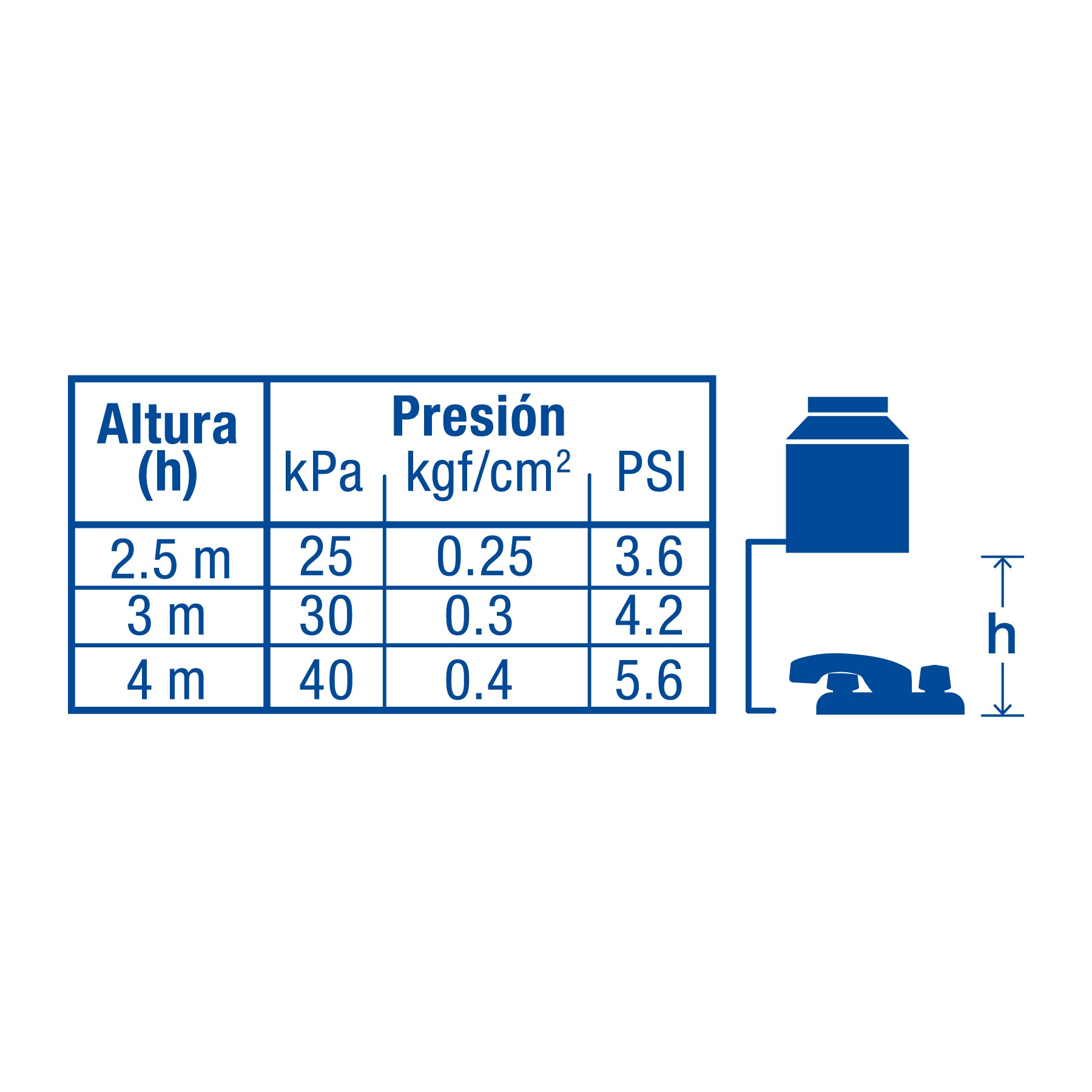 Mezcladora para lavabo, cierre compresión, Basic