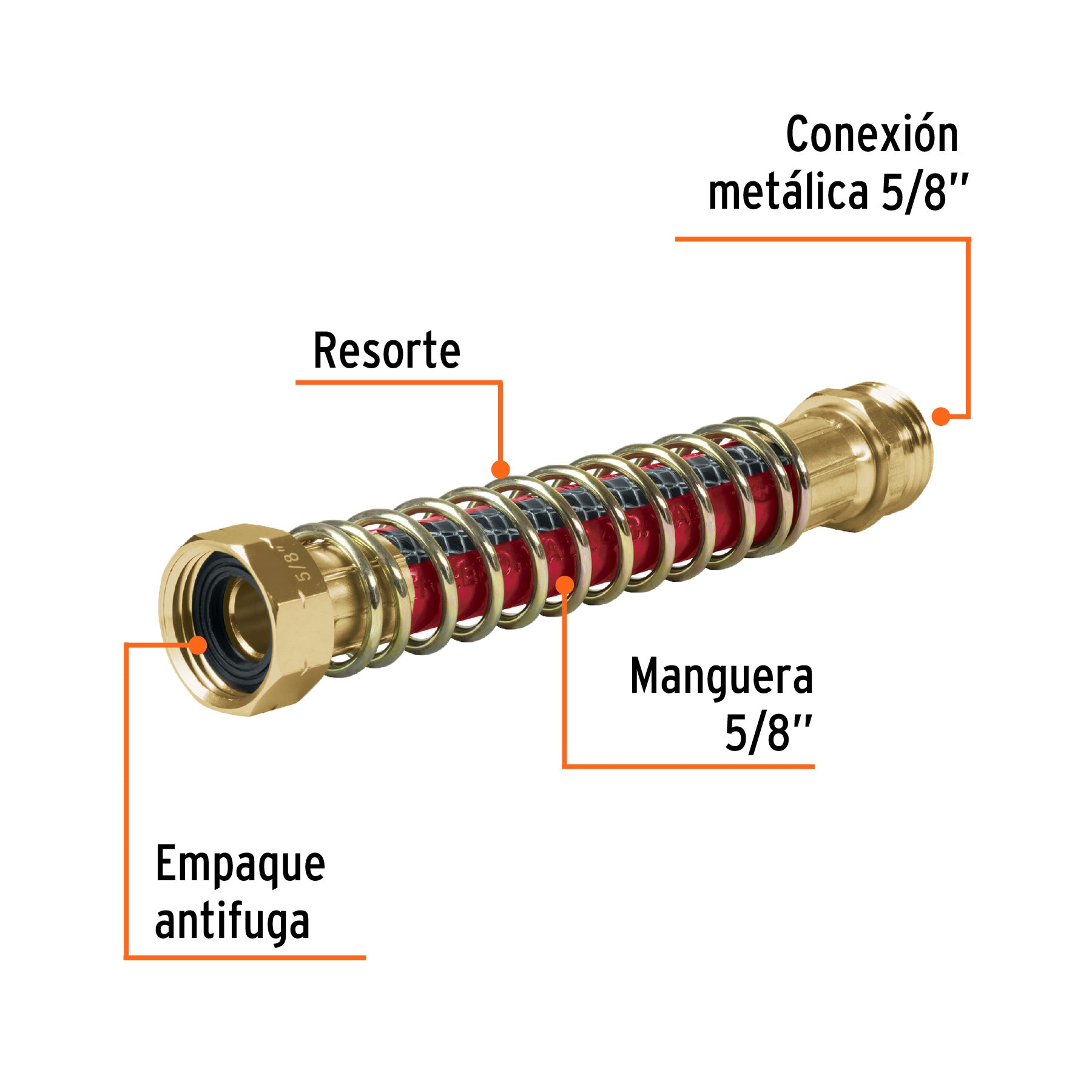 Conexión con resorte, entrada 3/4"