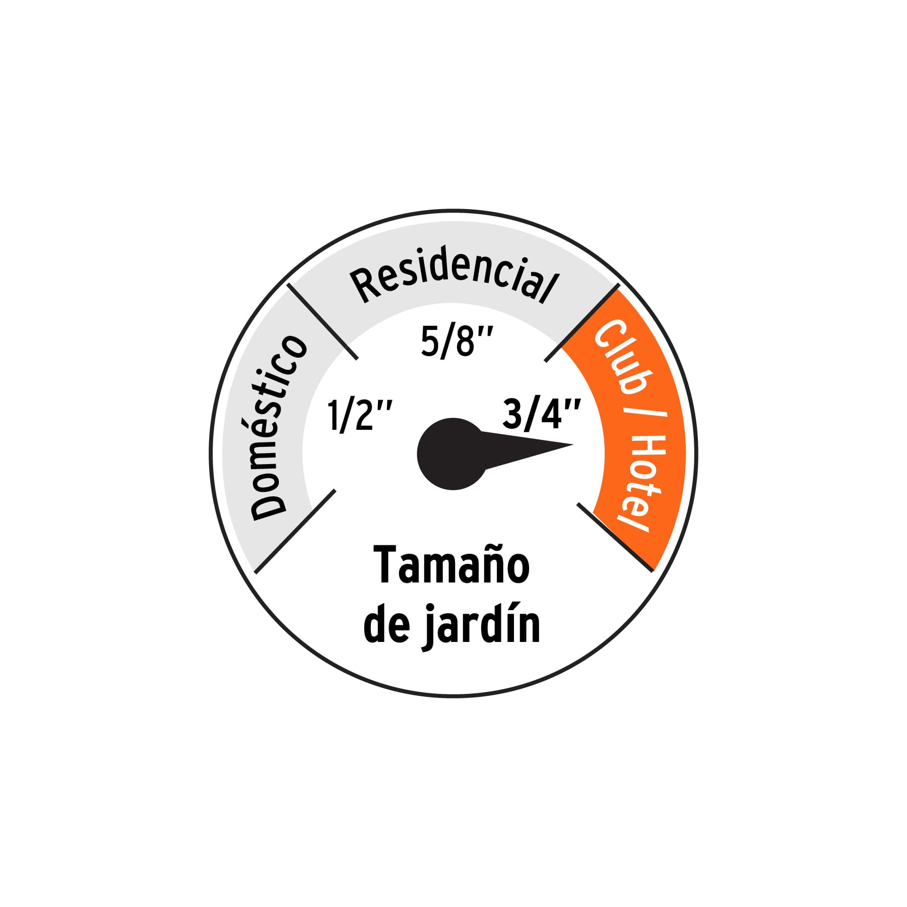 Manguera 3/4", flujo continuo 6 capas, conexiones metal, 30m