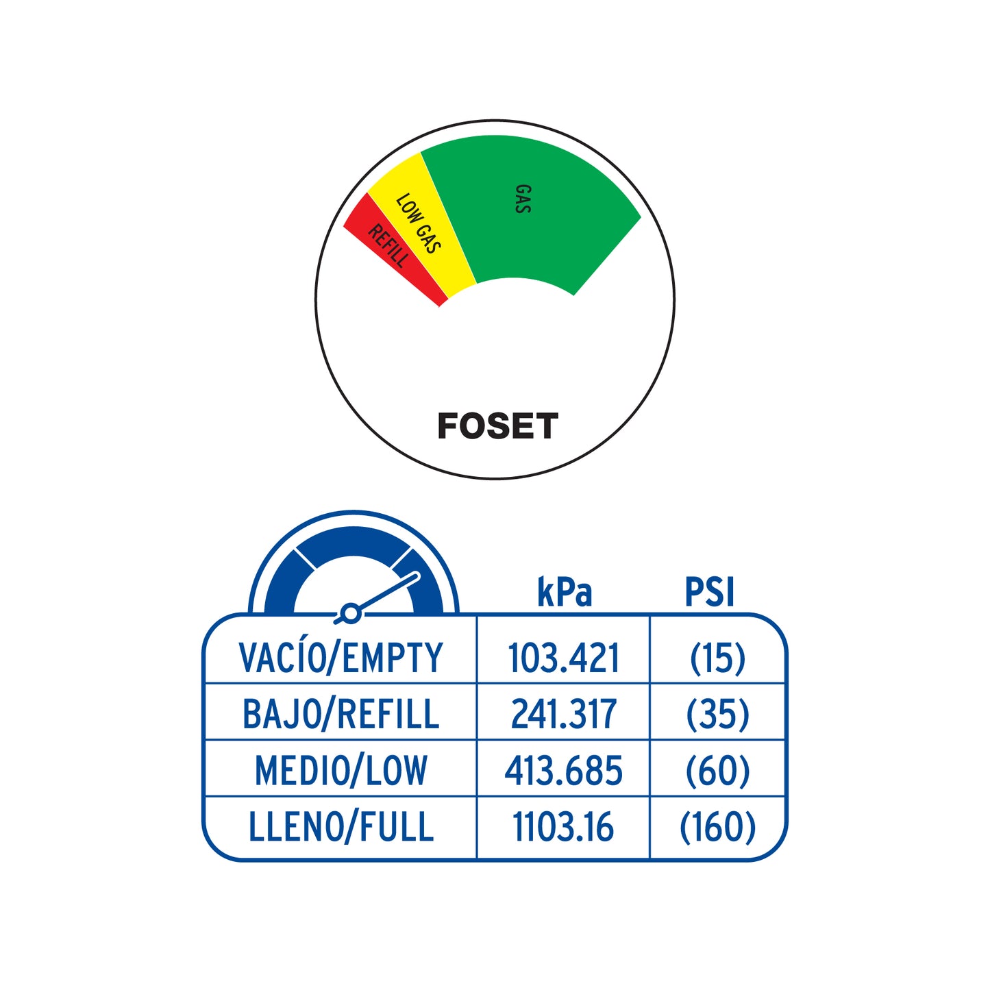 Indicador de nivel de llenado para cilindro de gas, Foset