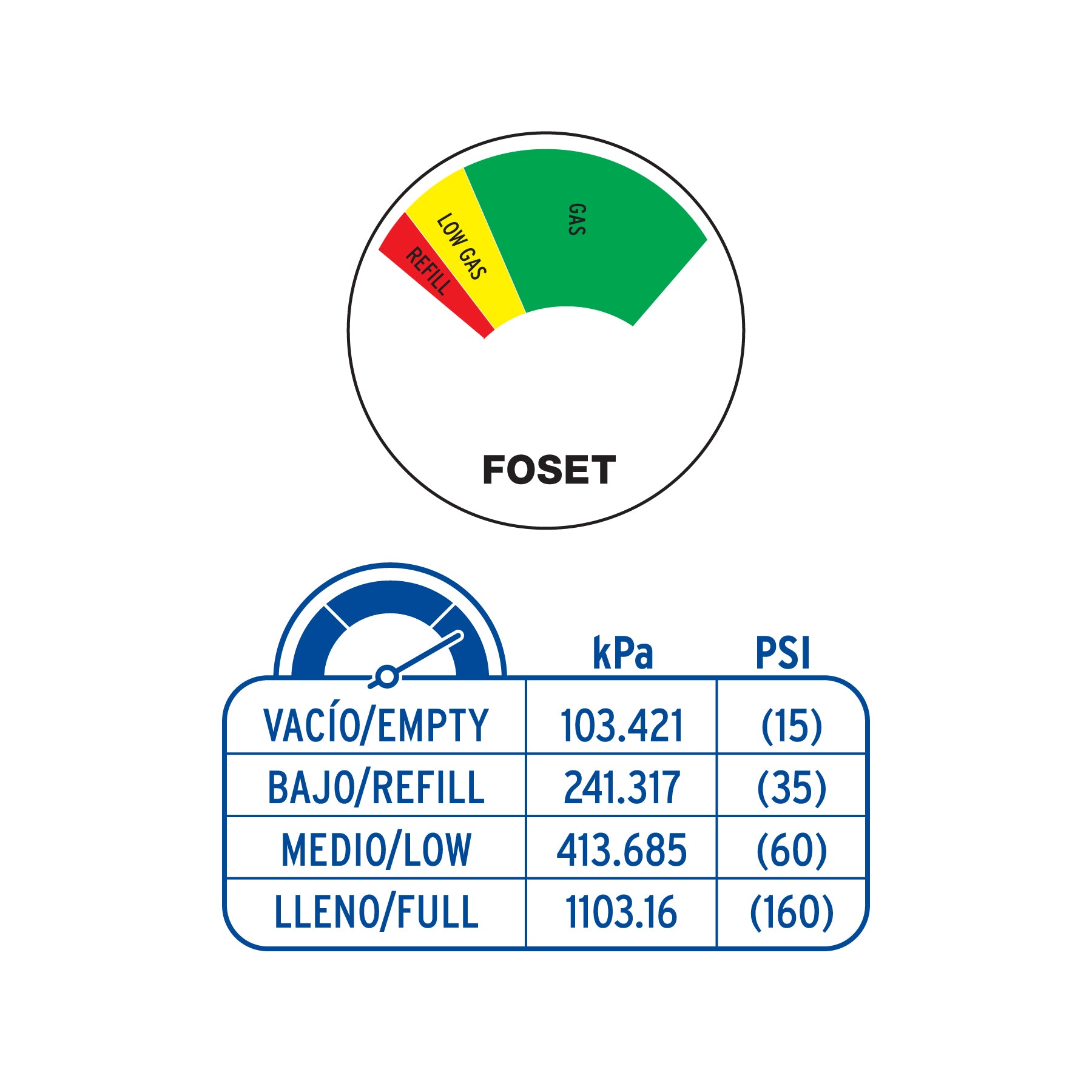 Indicador de nivel de llenado para cilindro de gas, Foset