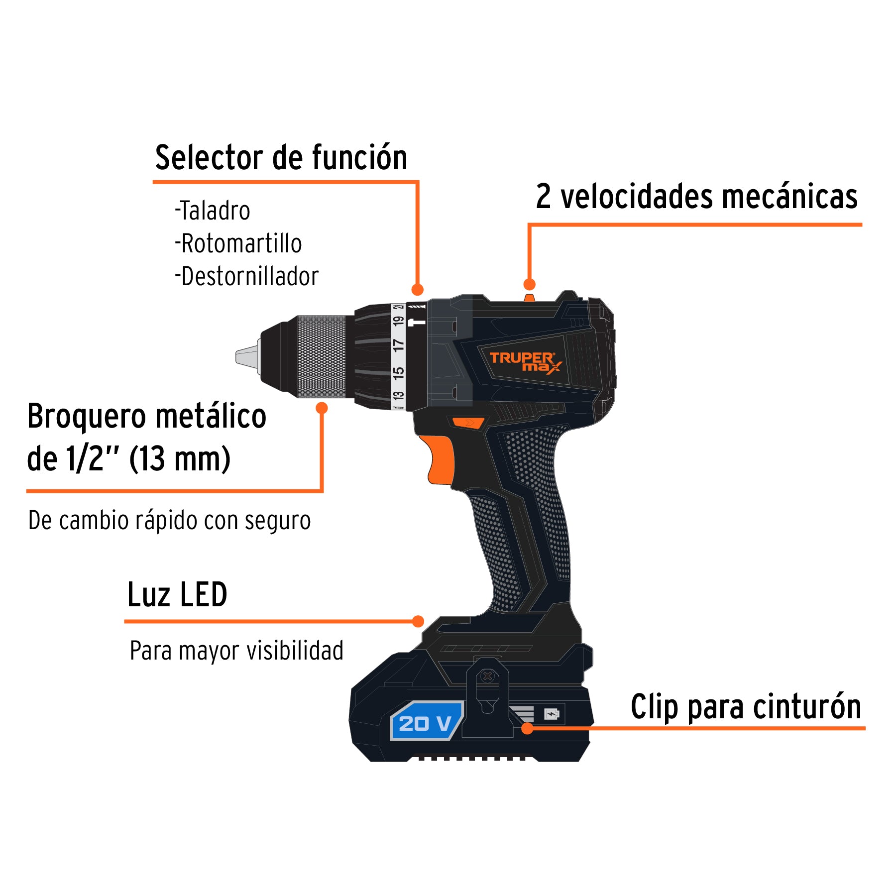 Rotomartillo y destornillador inalámbrico 20V, sin carbones