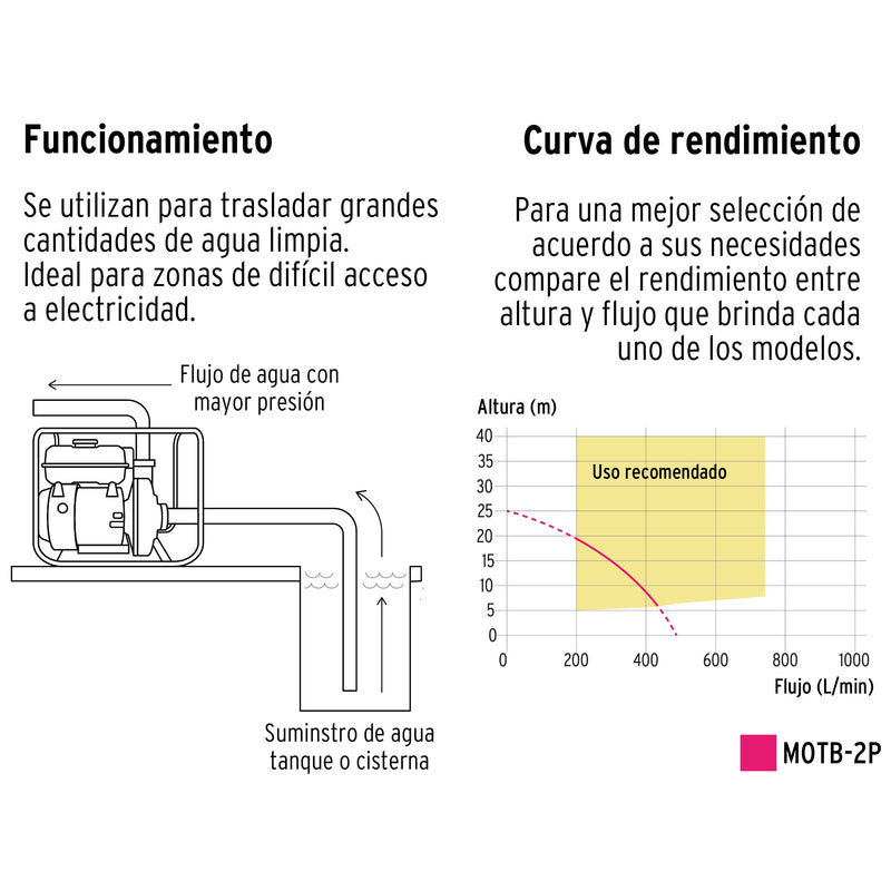Motobomba 2' de salida, 6.5 HP, Pretul