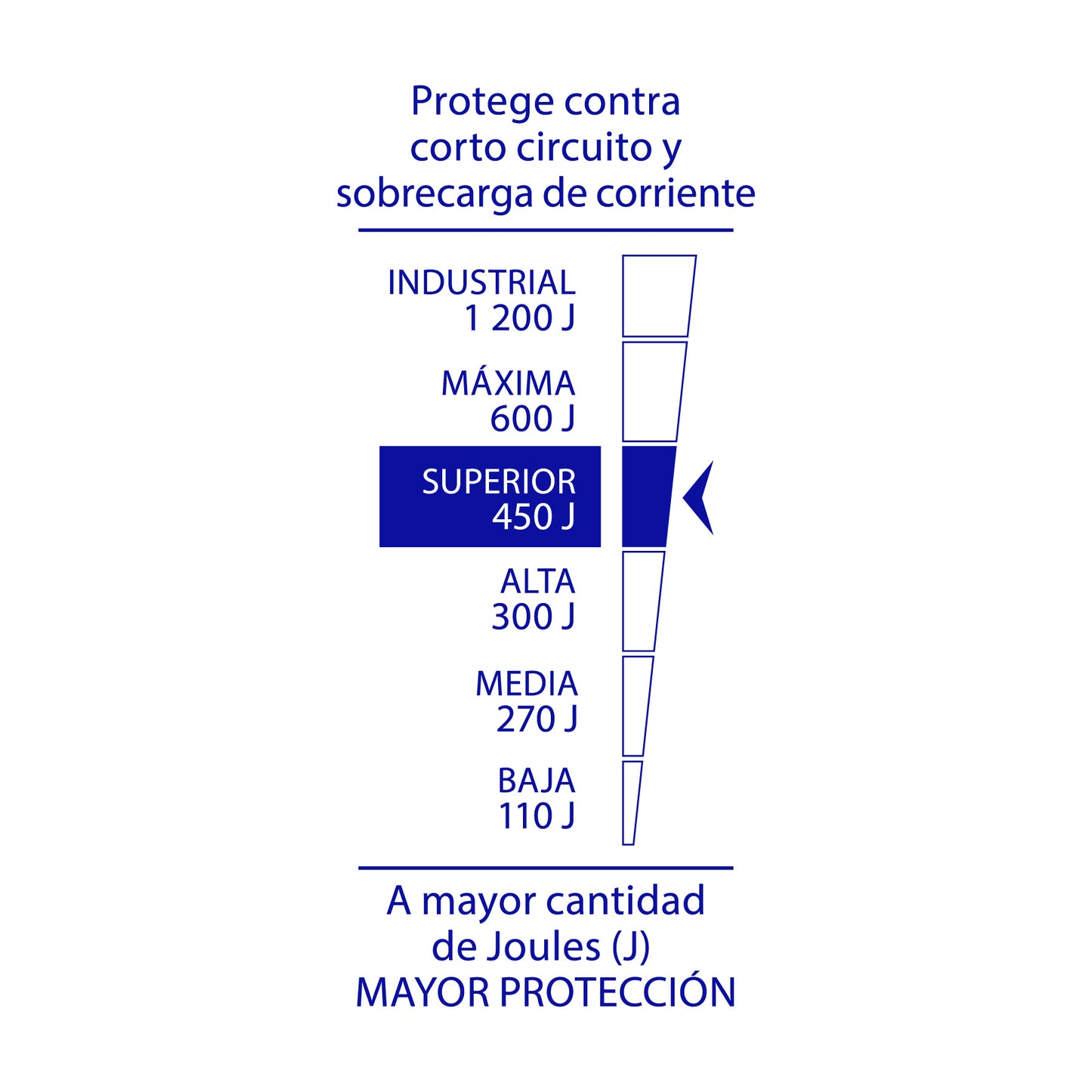 Multicontacto 14 AWG 6 ent., sup. de picos 450 joules, negro