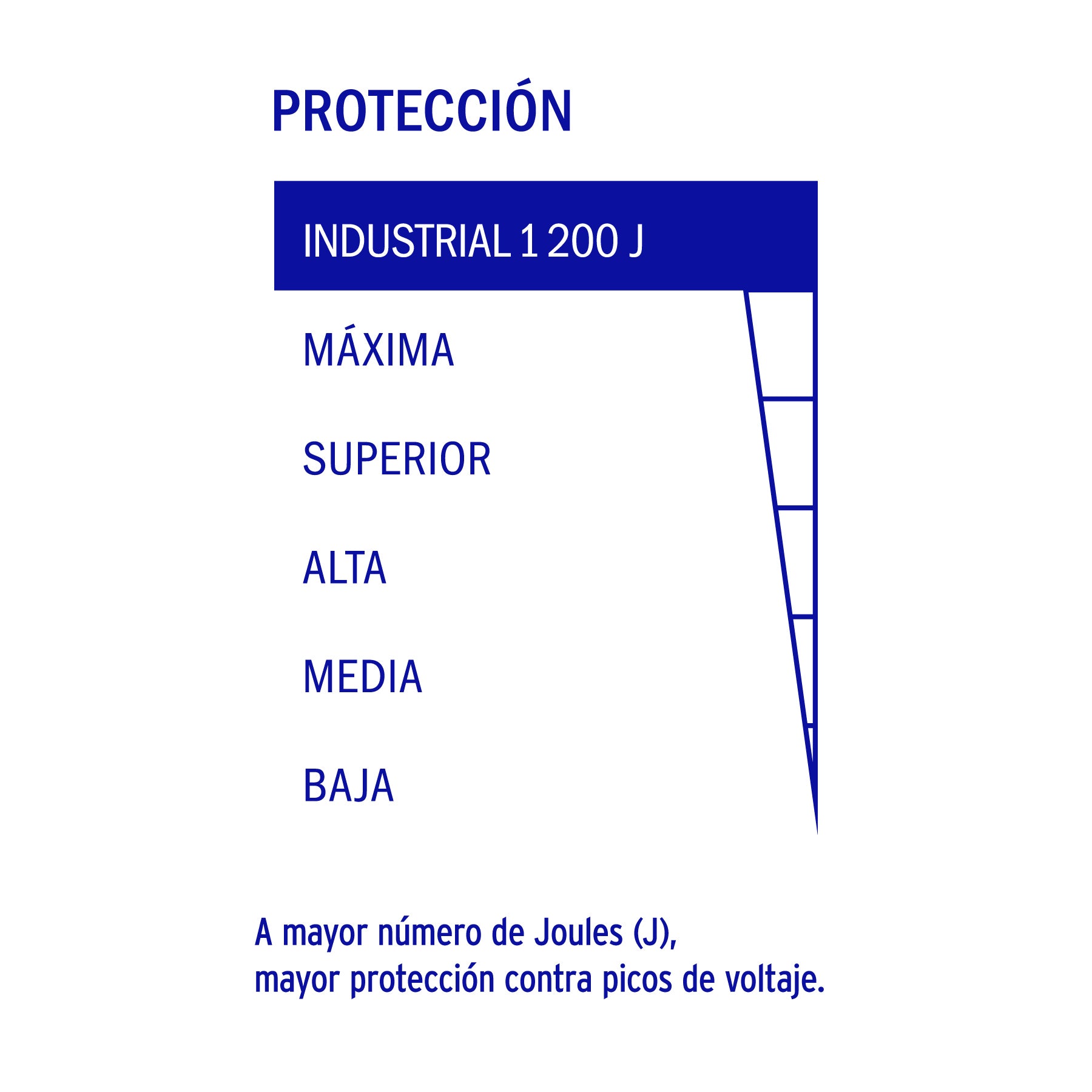 Multicontacto uso industrial, 8 entradas,supresor,1200joules