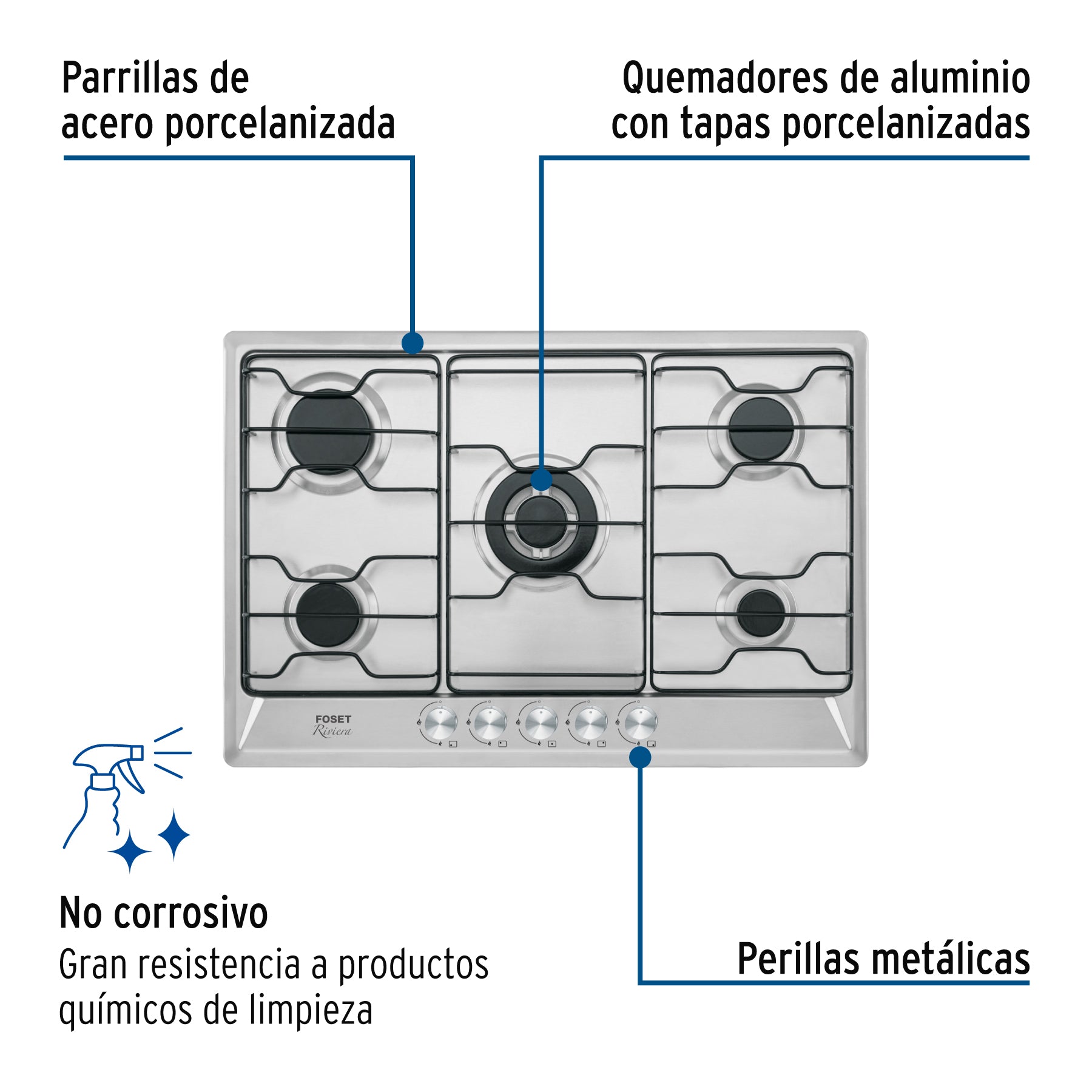 Parrilla gas empotrable 75cm, 5 quem, inox, esmalte, FOSET