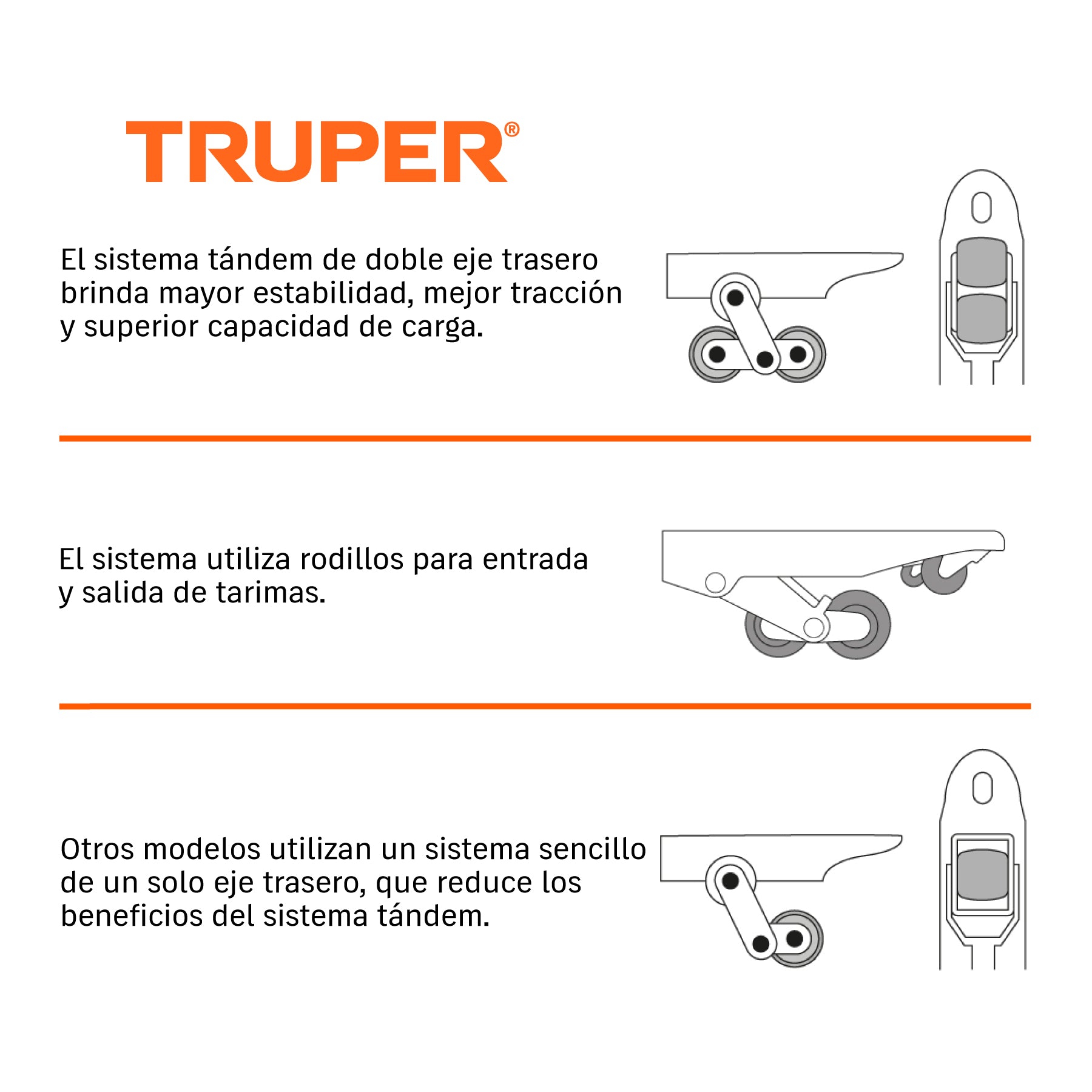 Patín traspaleta 2 ton.Ruedas delanteras de pu,traseras hule