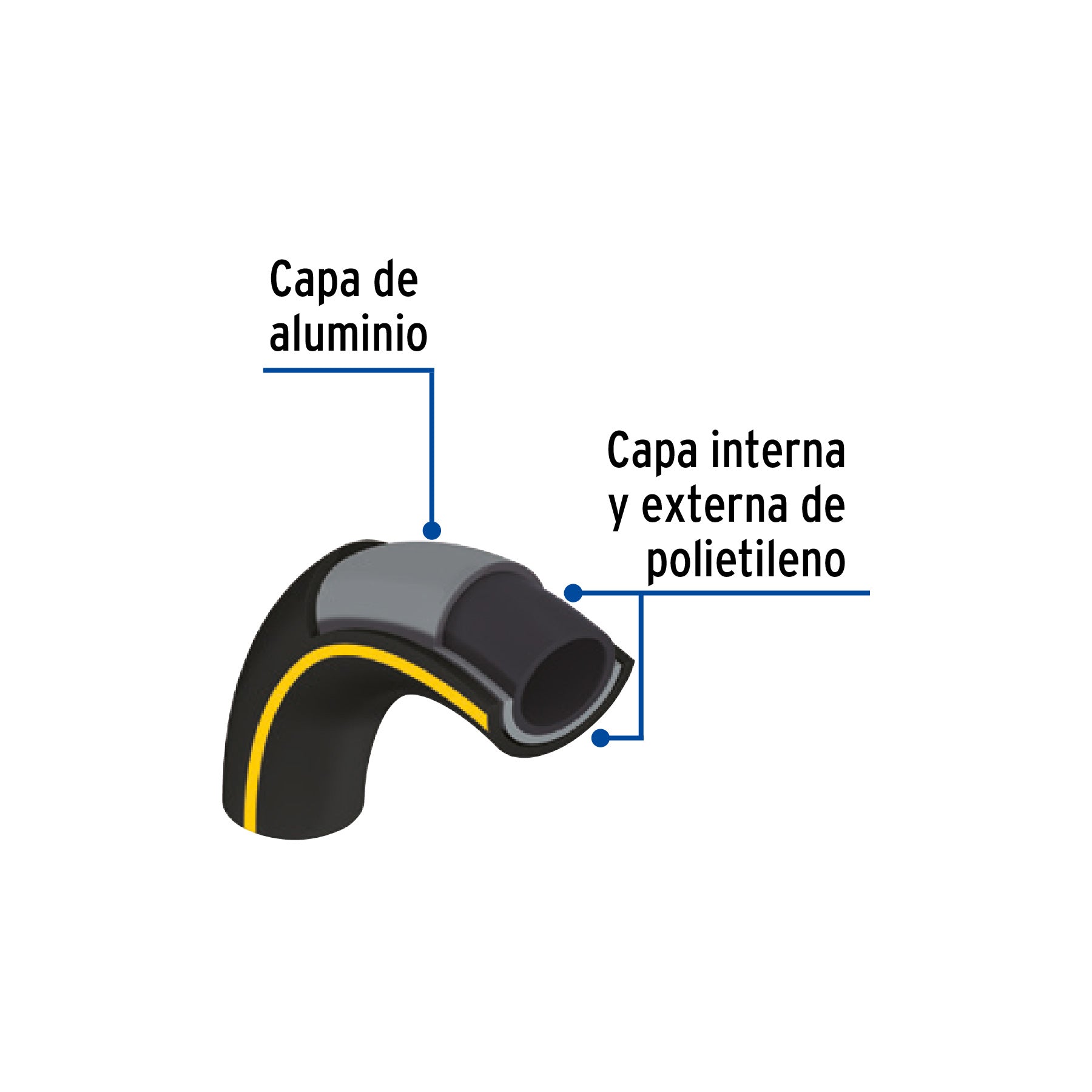 Metro de manguera para gas, 1/2' PE-AL-PE en rollo de 100m
