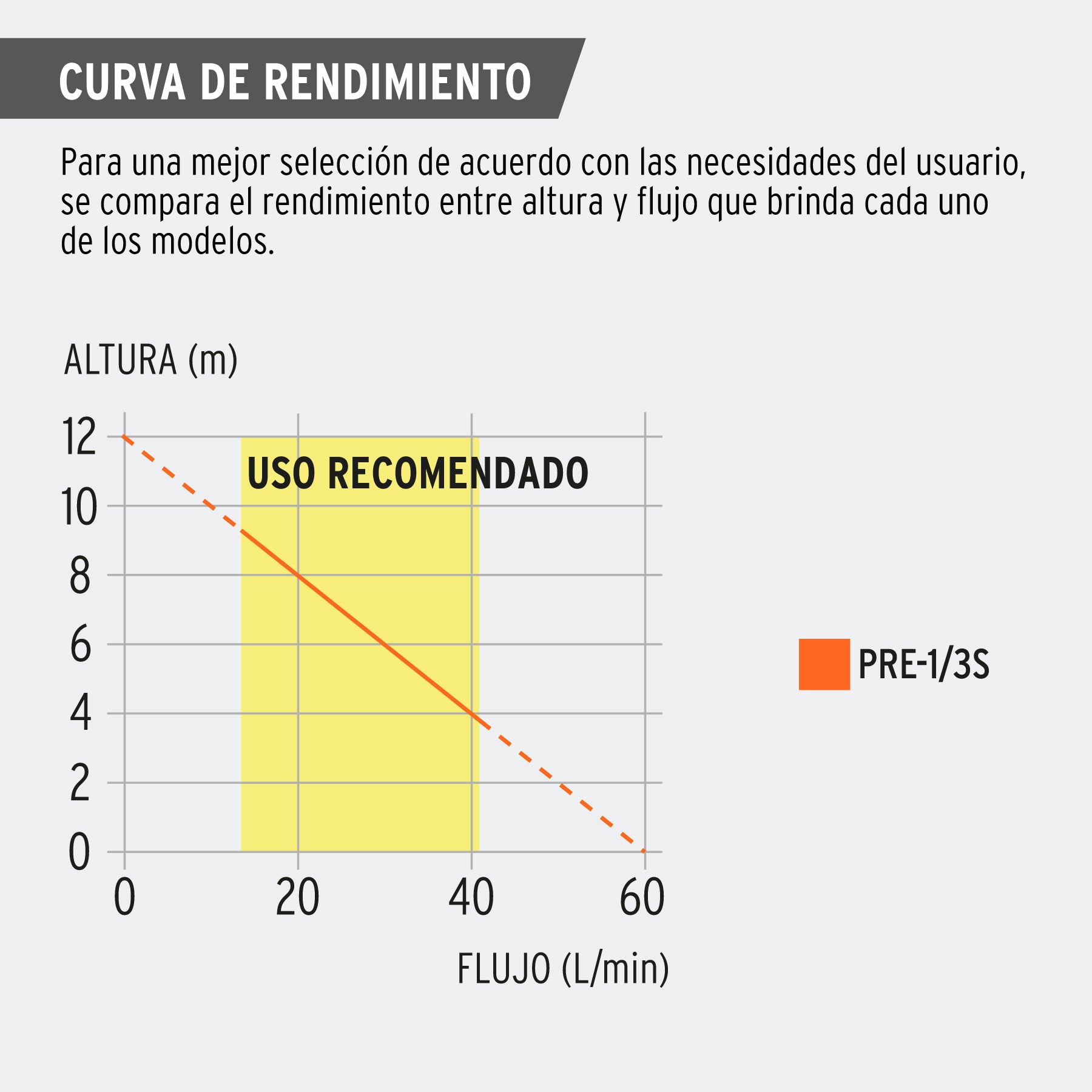 Bomba presurizadora 1/3 HP, Truper