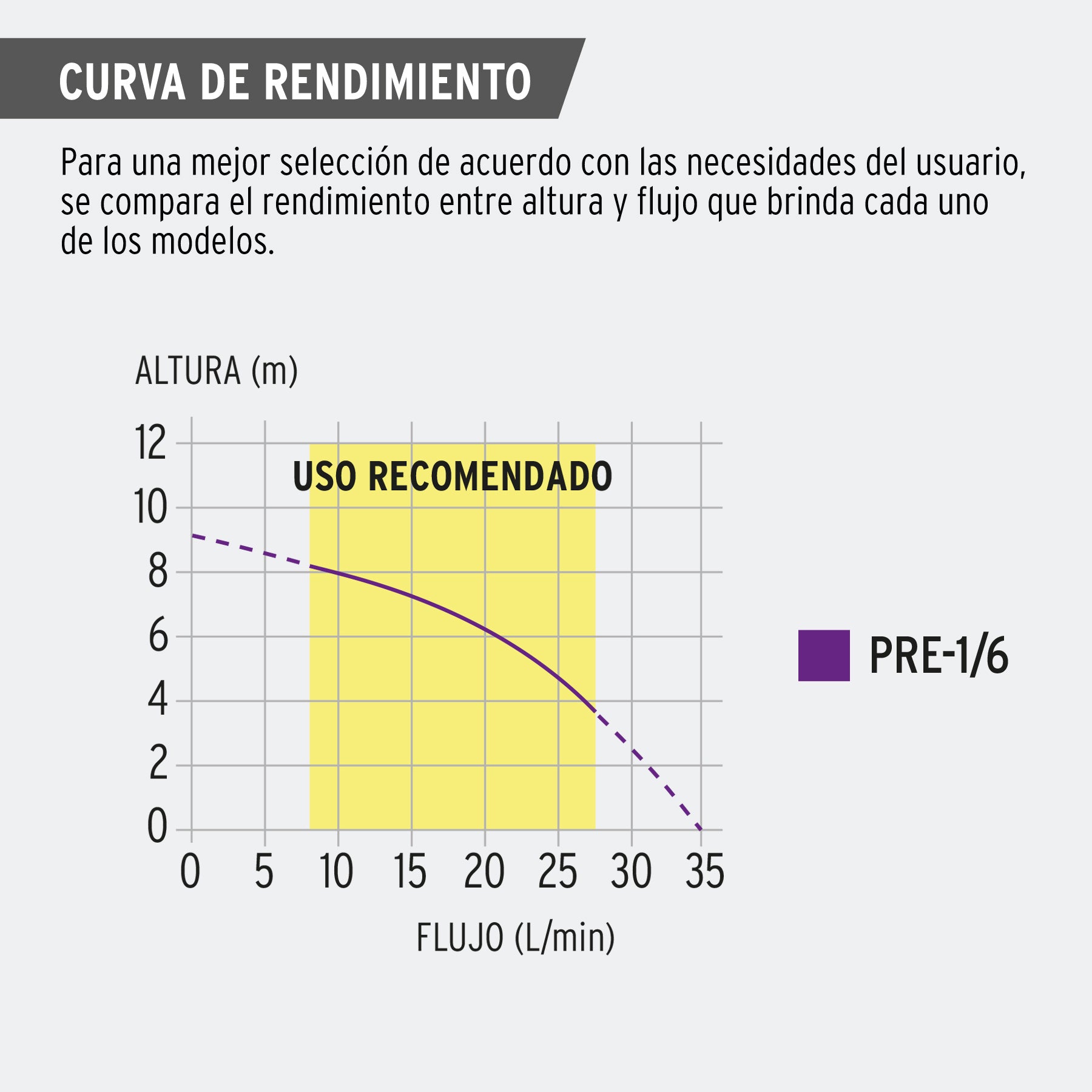 Bomba de agua con presurizador de 1/6 HP