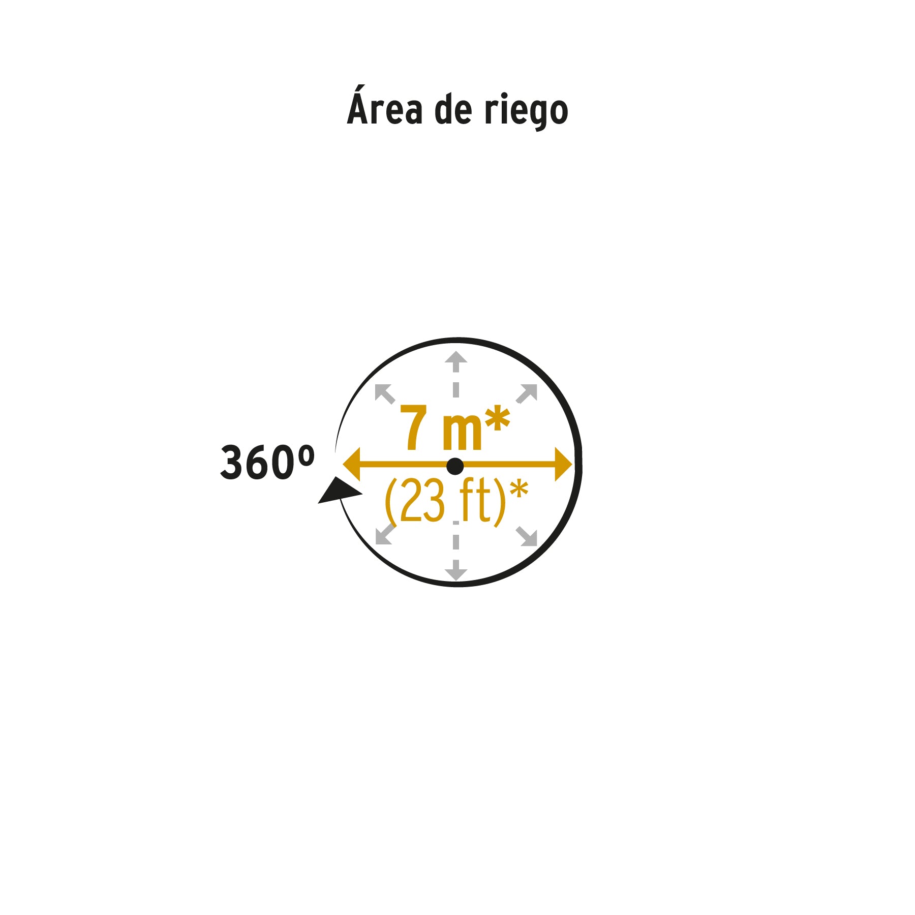 Regadera giratoria con 3 brazos, chorro fino,  pretul