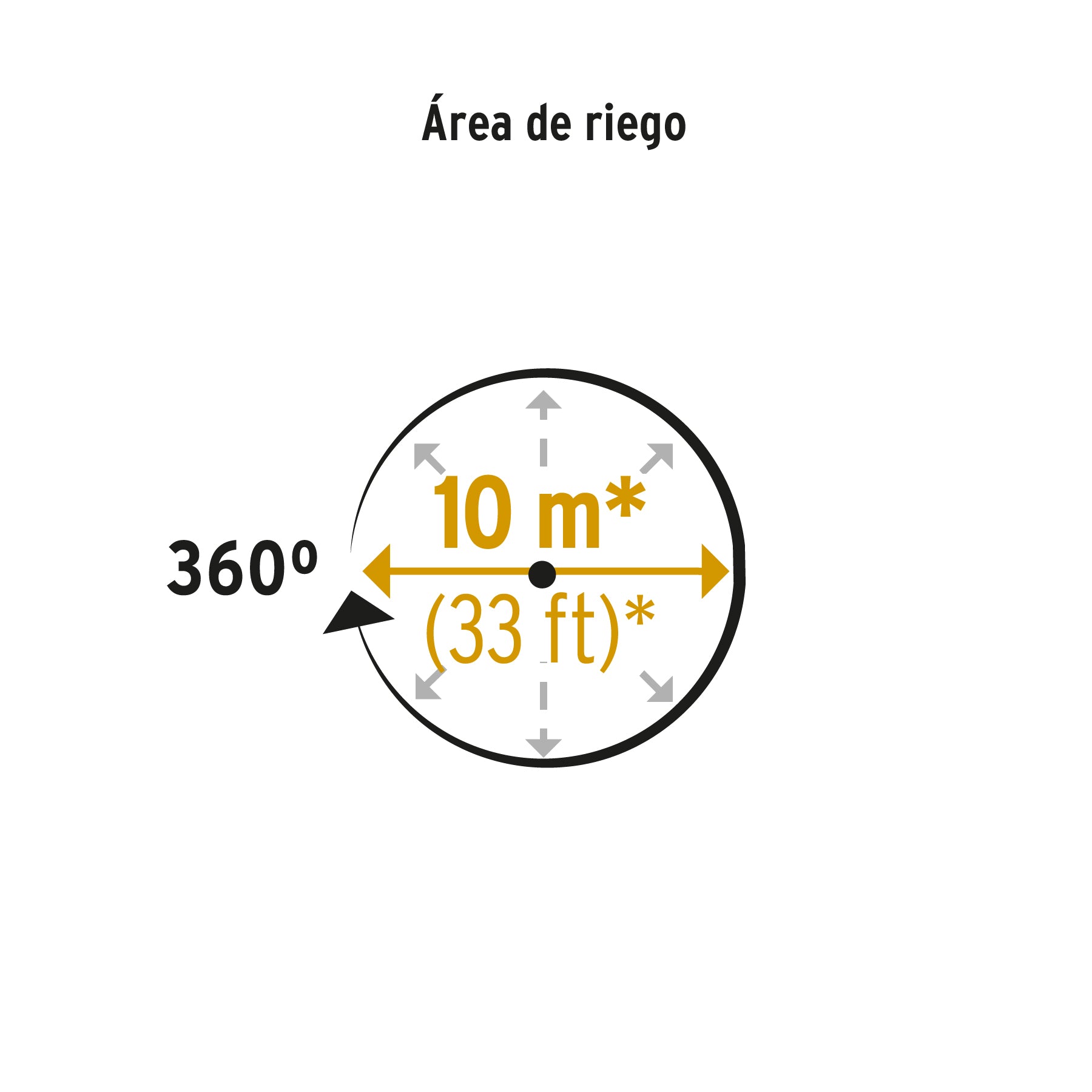 Regadera giratoria con 3 brazos, pretul