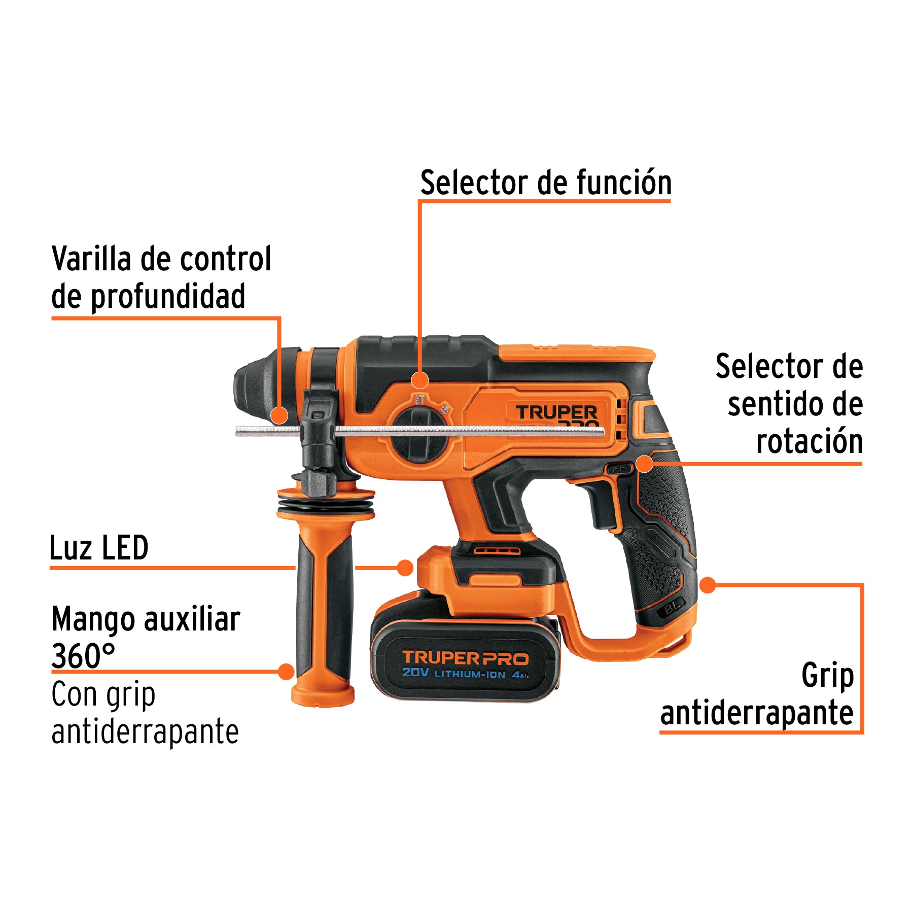 Rotomartillo SDS Plus inal. 20V, 1 bat. 4Ah, 1 carg. PRO