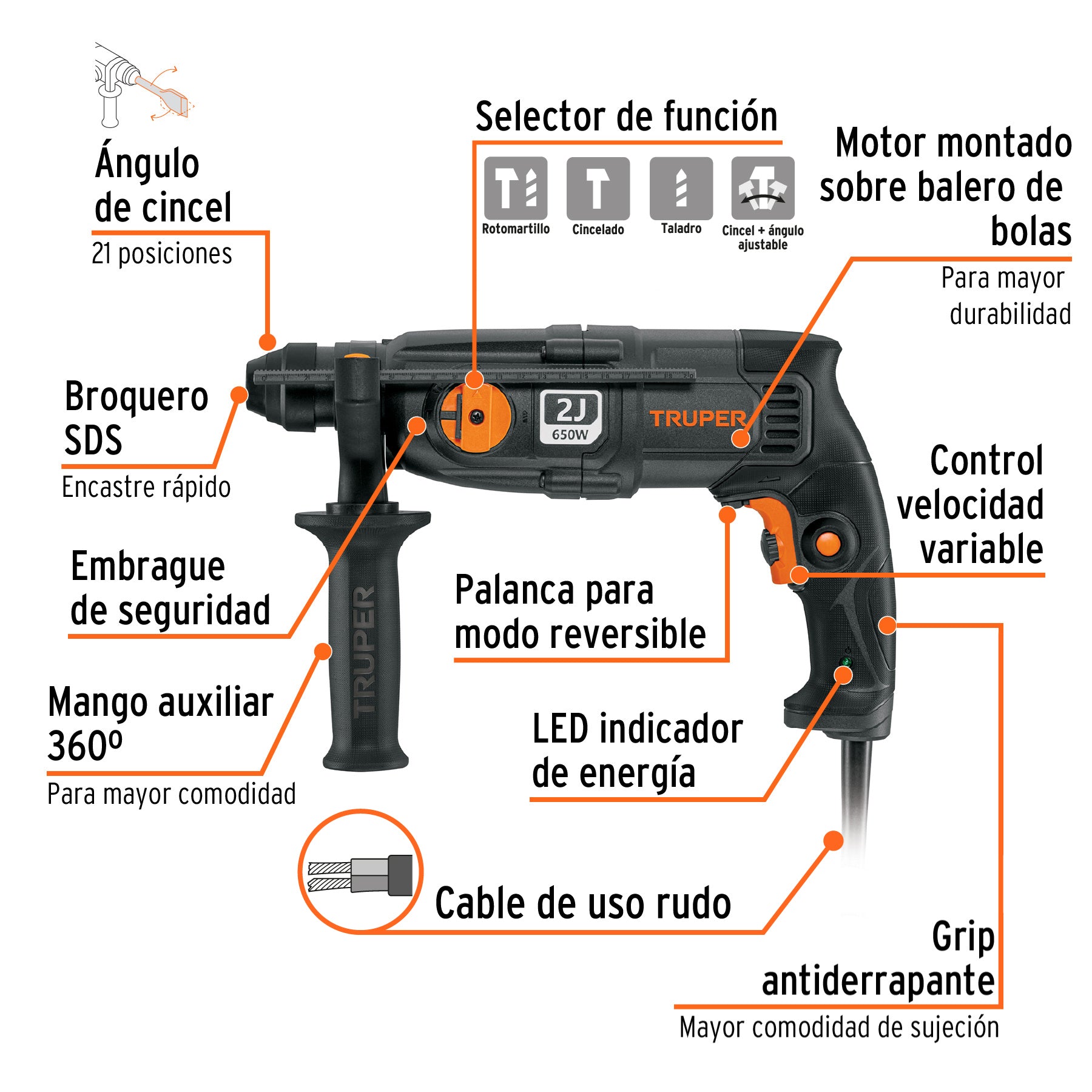 Rotomartillo electroneumático SDS plus 2.0 joules