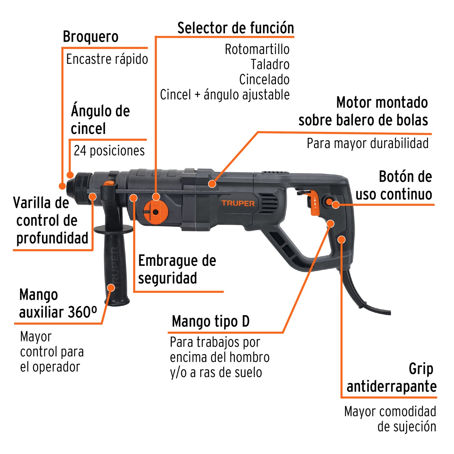 Rotomartillo SDS Plus, mango D, 3.5 Joules 800 W, industrial