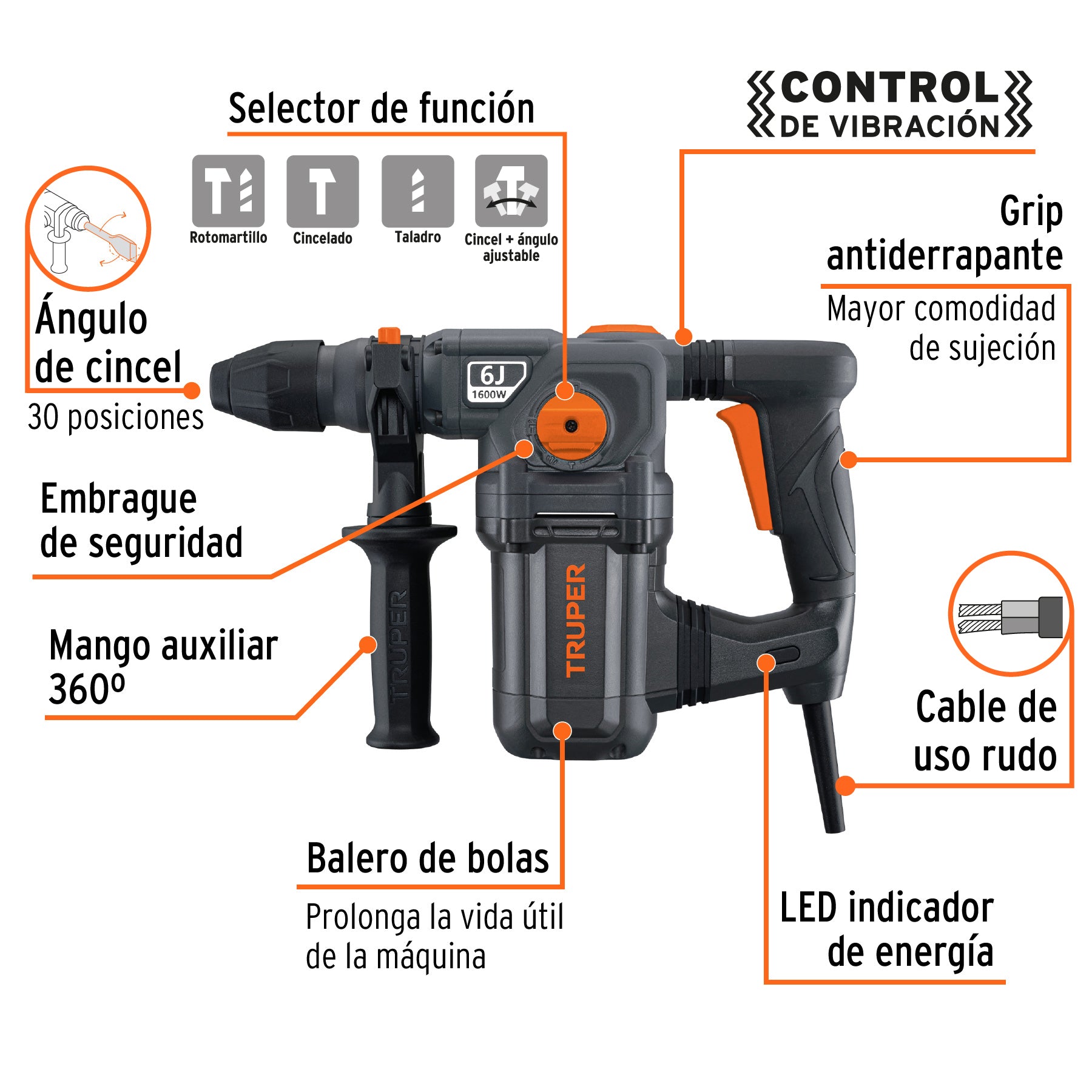 Rotomartillo electroneumático SDS plus 6.0 Joules