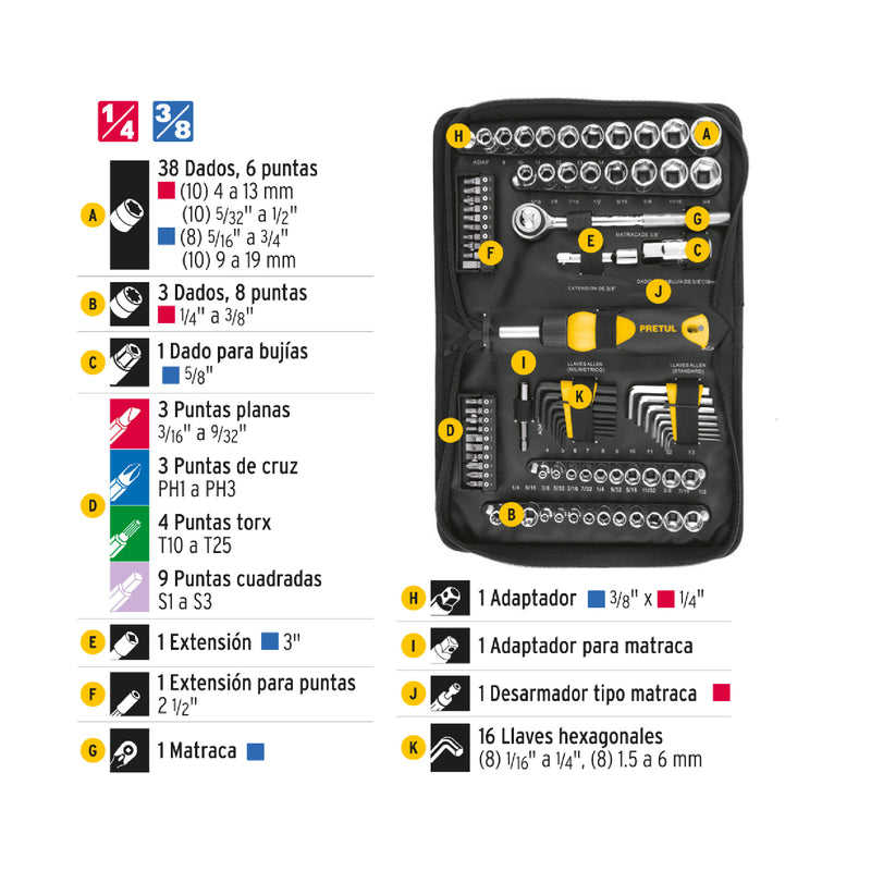 Set de herramientas para mecánica, 83 piezas, pretul