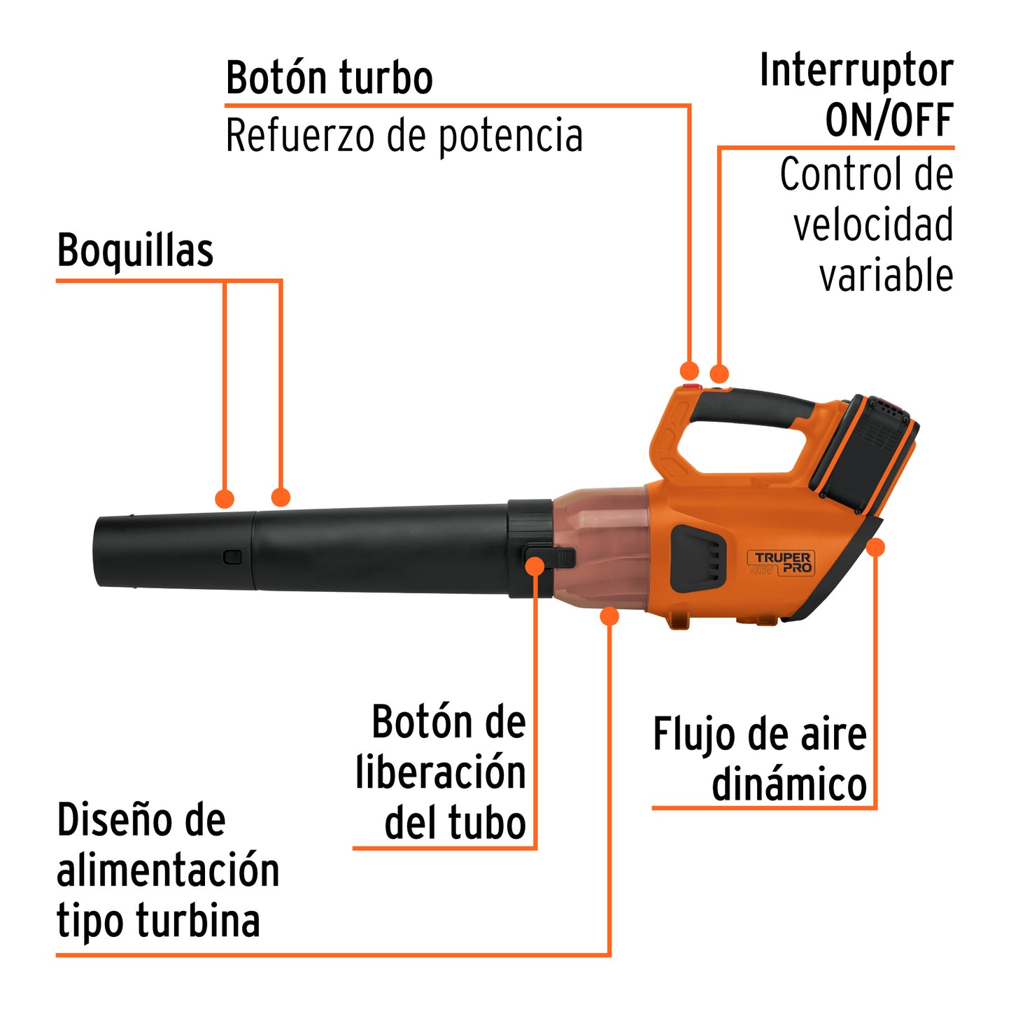 Sopladora inalámbrica 40V, 2 baterías 2Ah, 1 carg.dual, PRO