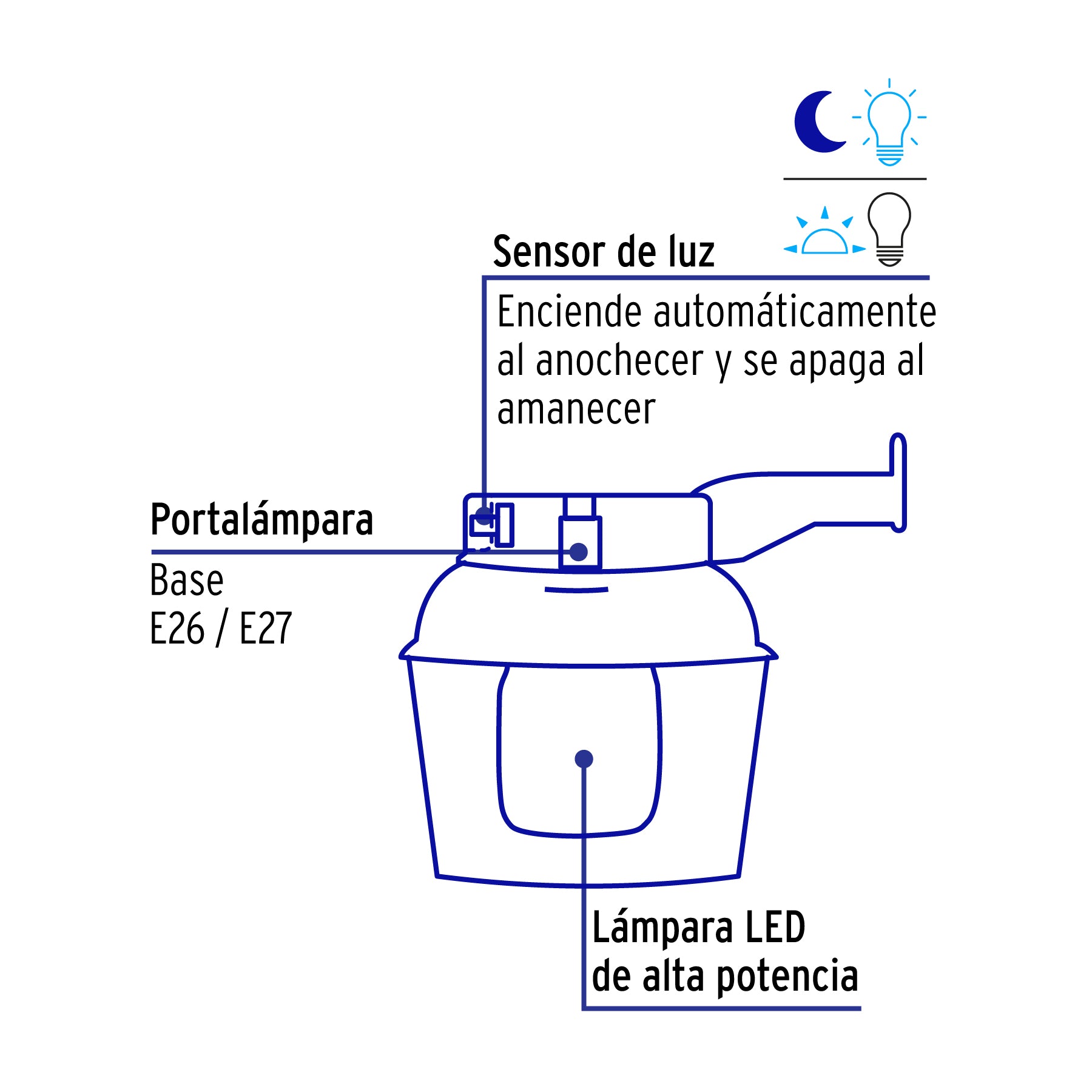 Suburbano estándar con fotocelda, 65W, 6500K, Fluorescente