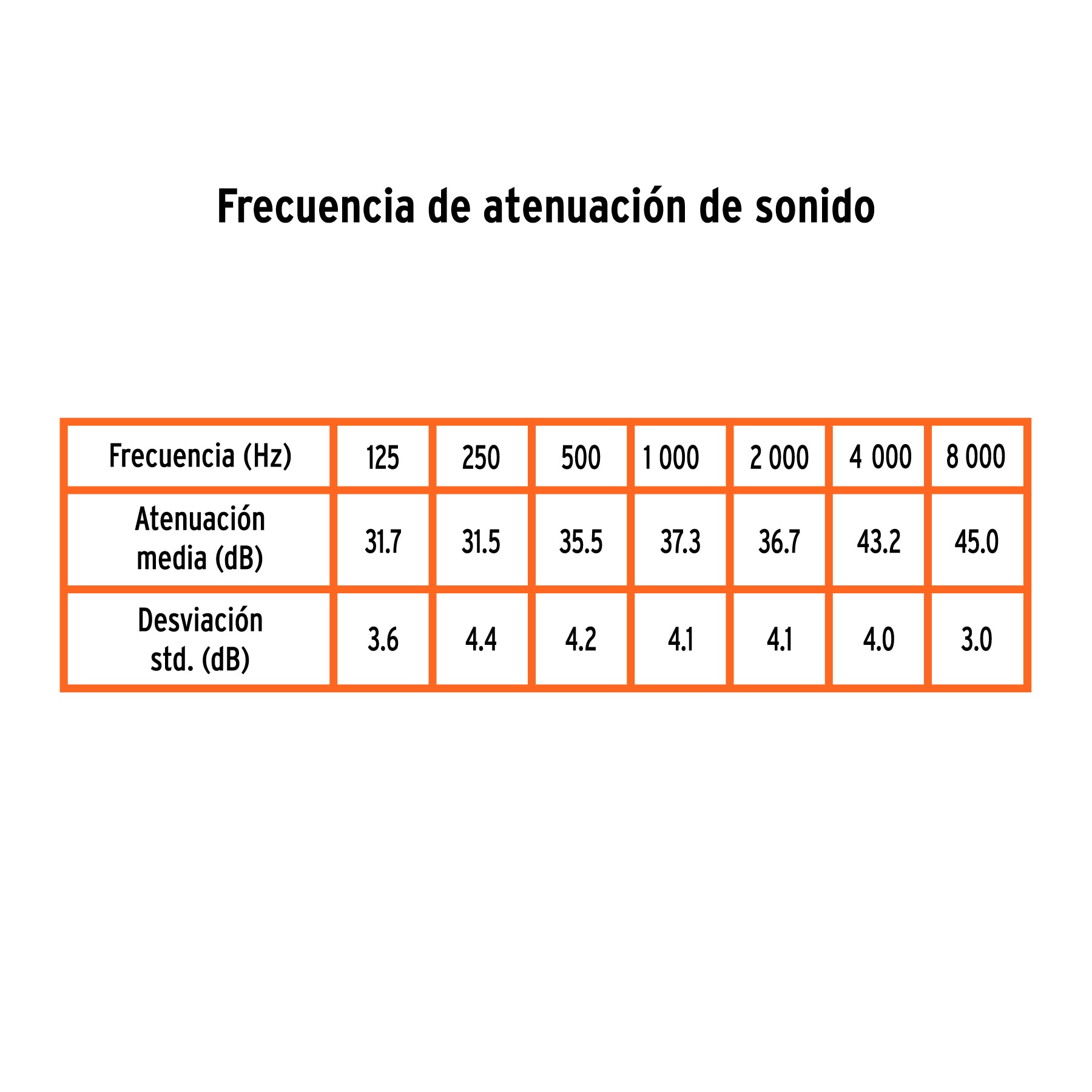 Bote con tapones auditivos desechables de espuma, 30 pares